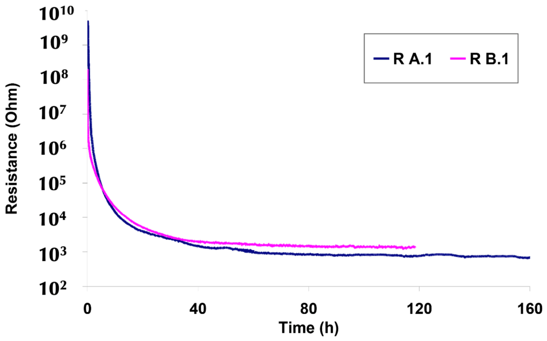 Chemosensors 14 00193 g008 Chemosensors 14 00193 g008