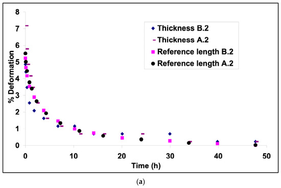 Chemosensors 14 00193 g009a Chemosensors 14 00193 g009a