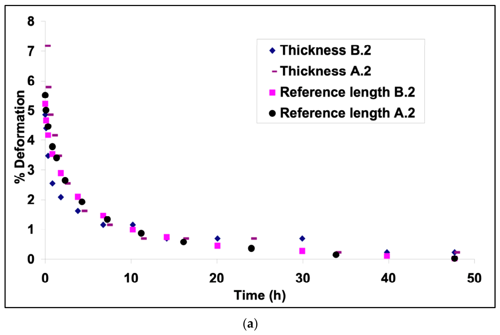 Chemosensors 14 00193 g009a Chemosensors 14 00193 g009a