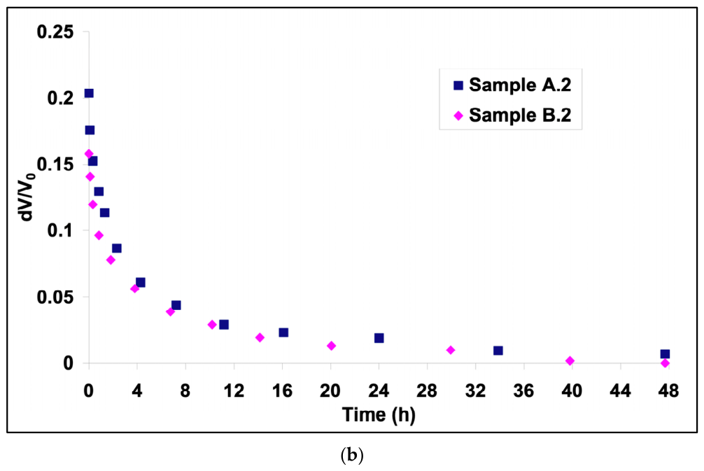 Chemosensors 14 00193 g009b Chemosensors 14 00193 g009b