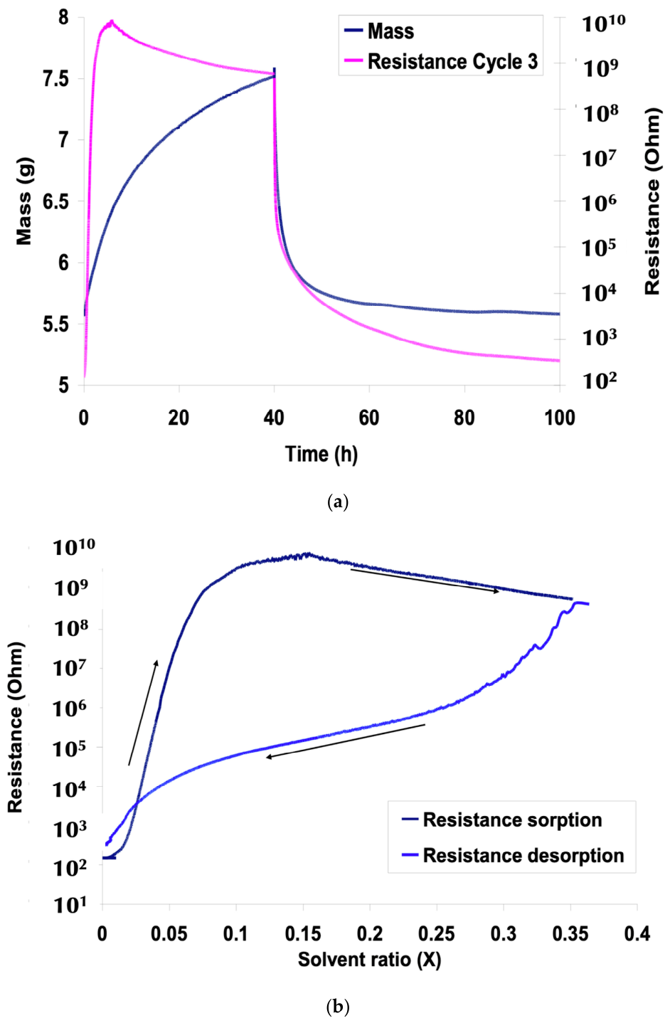 Chemosensors 14 00193 g011 Chemosensors 14 00193 g011