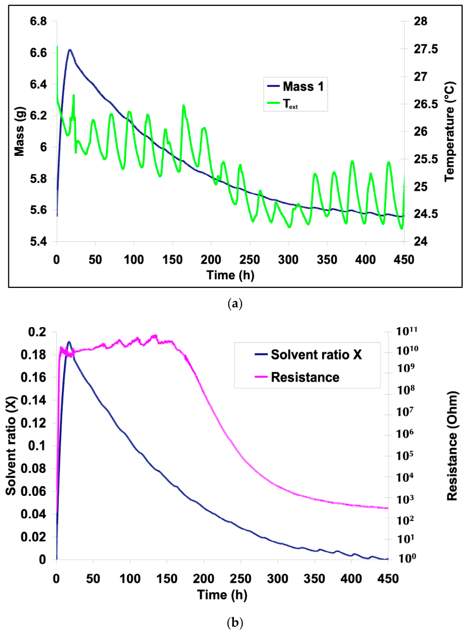 Chemosensors 14 00193 g016 Chemosensors 14 00193 g016