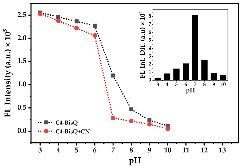 Chemosensors 14 00205 g001