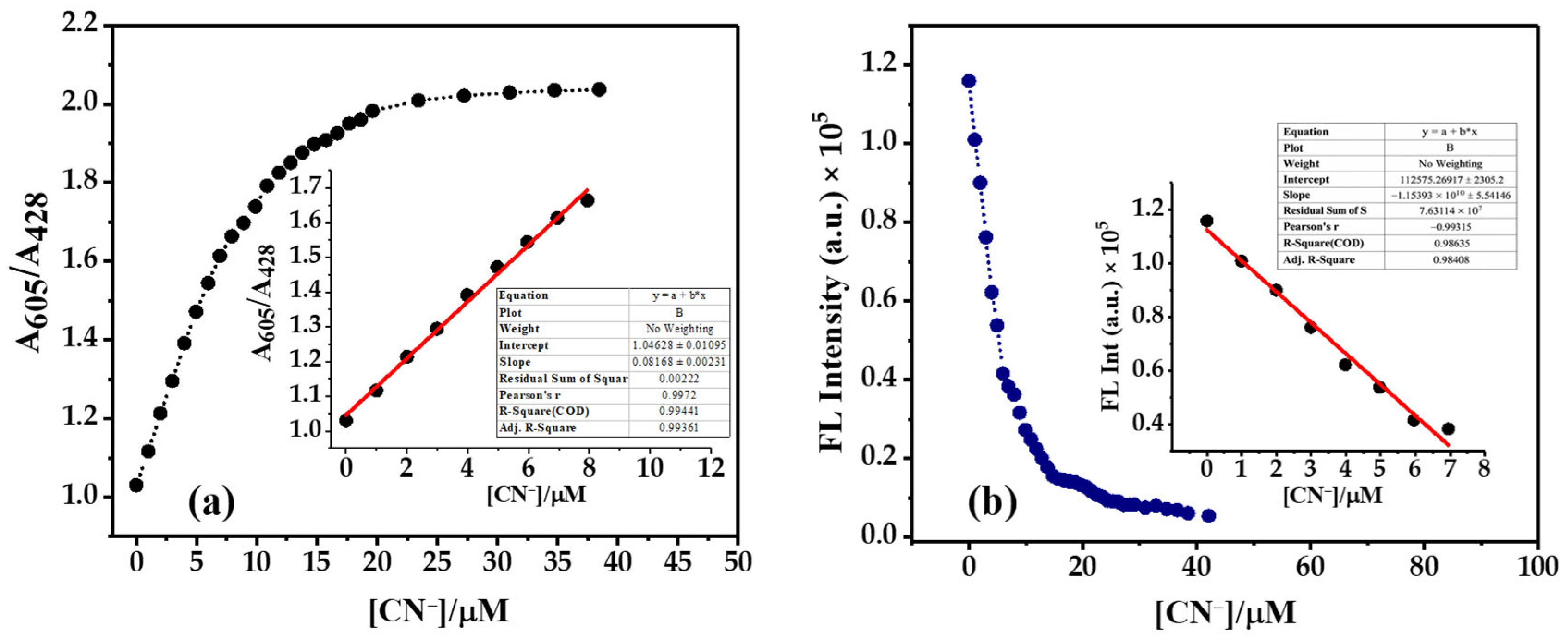 Chemosensors 14 00205 g003