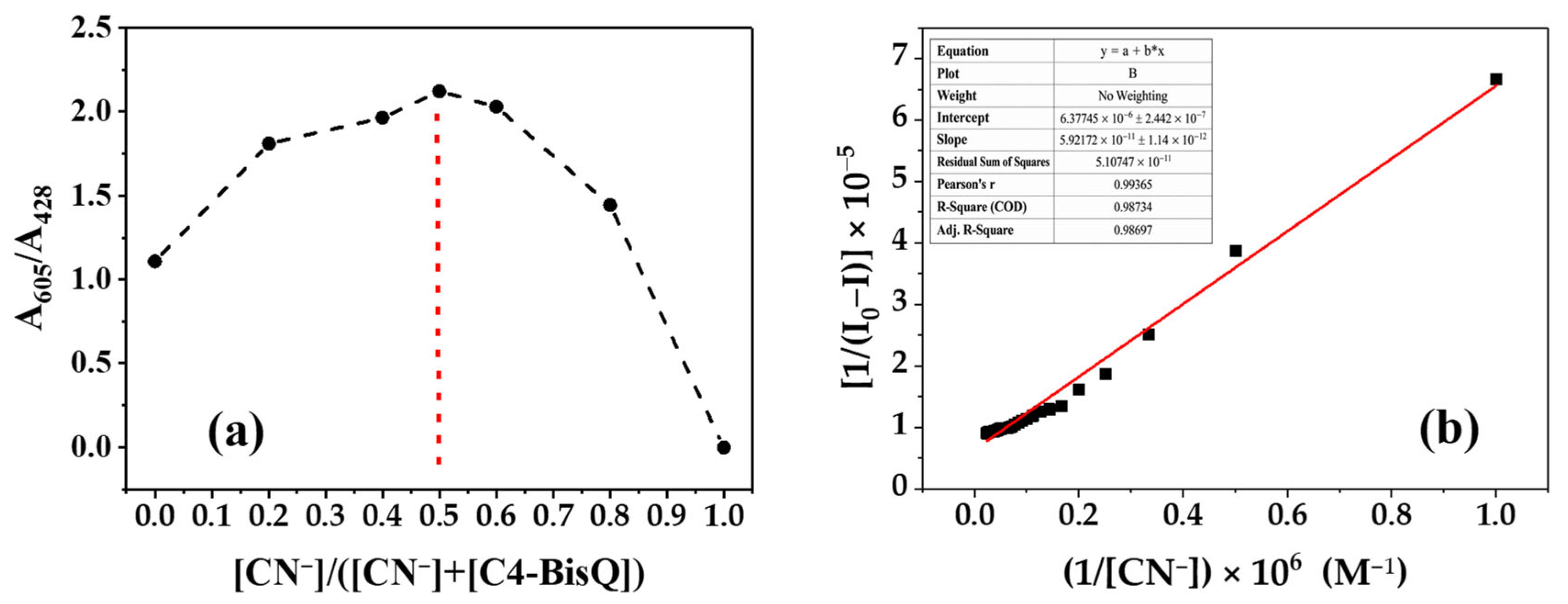 Chemosensors 14 00205 g004