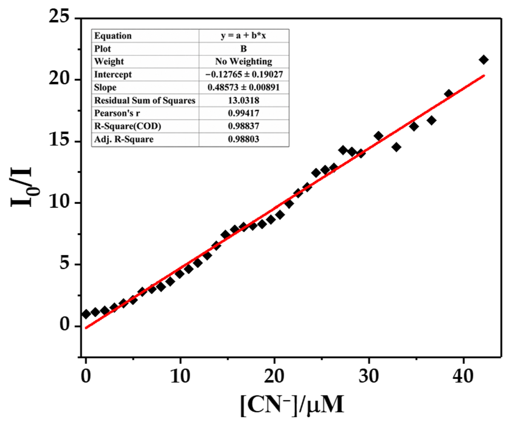 Chemosensors 14 00205 g005