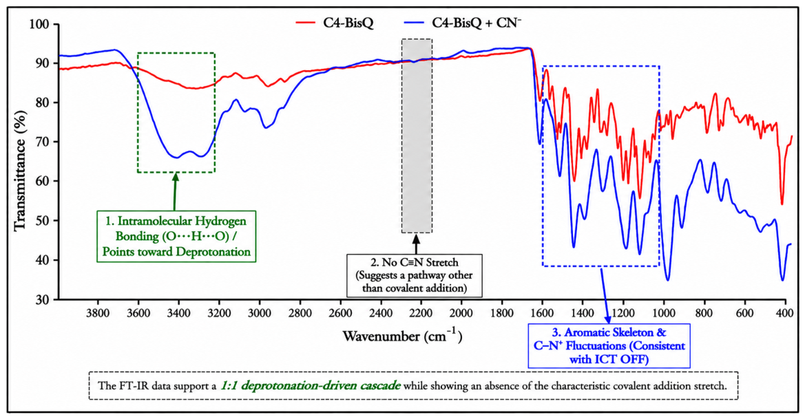 Chemosensors 14 00205 g006