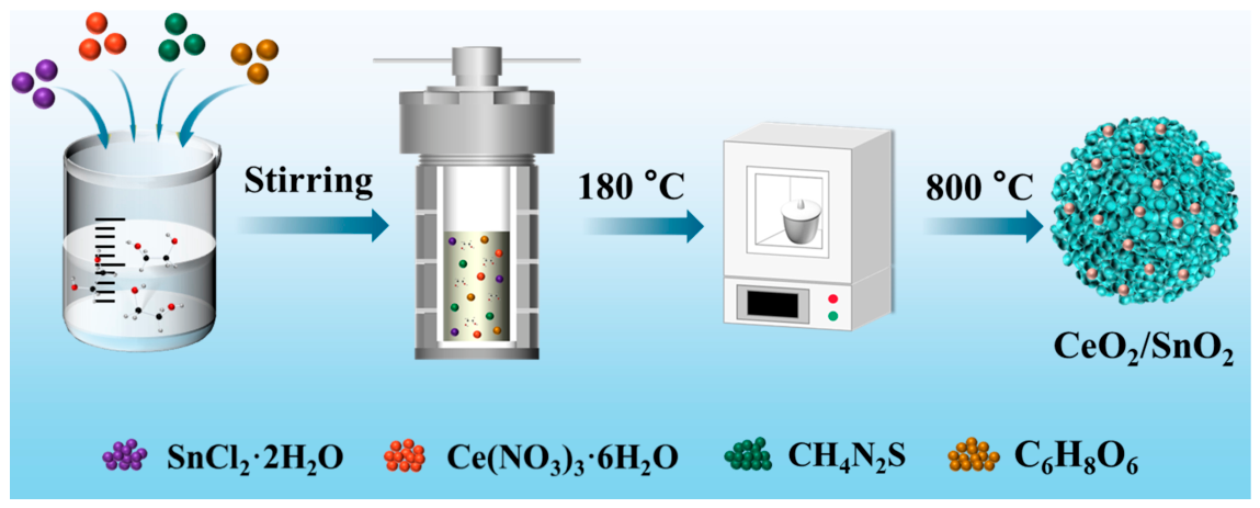 Chemosensors 14 00207 g001