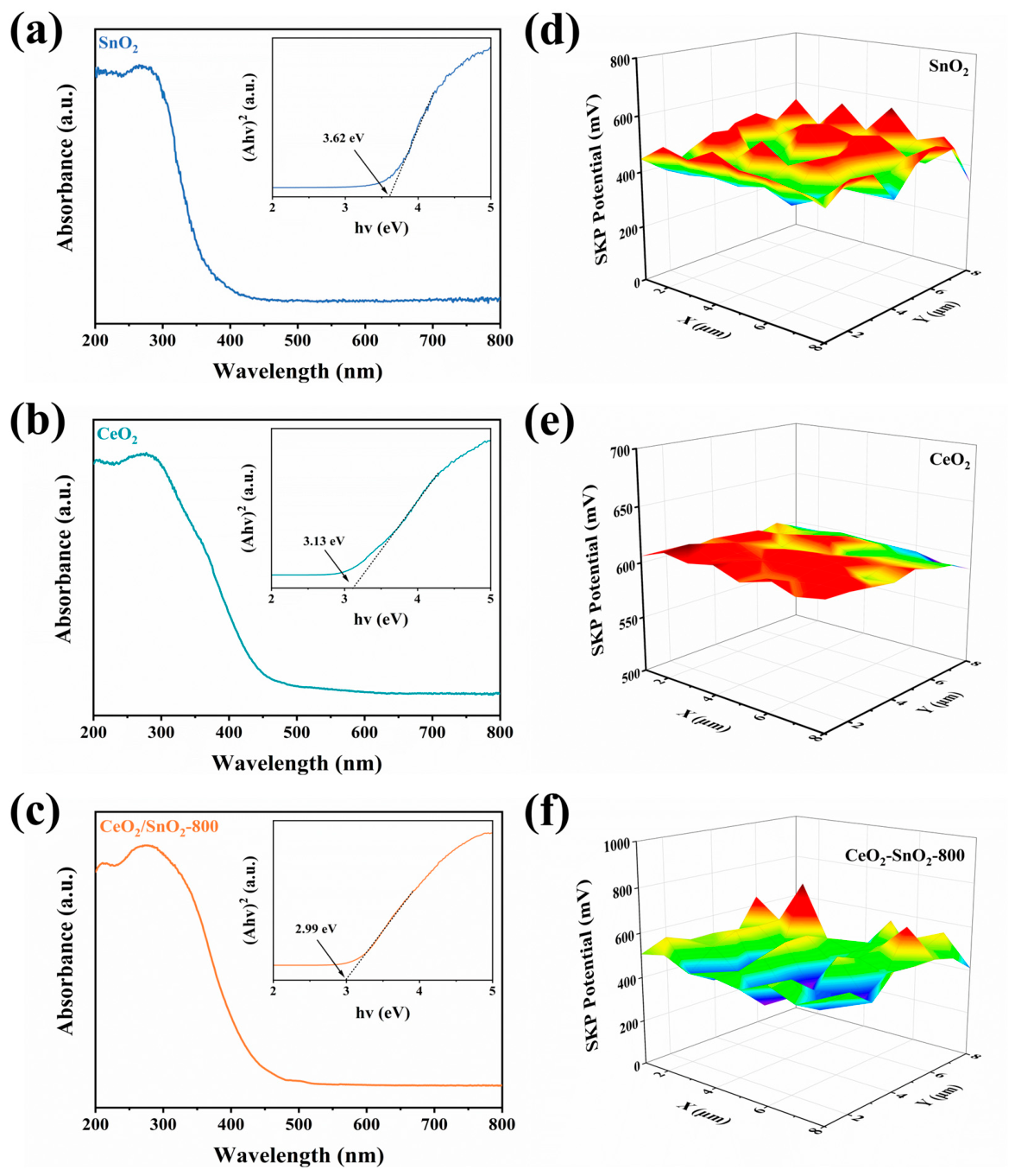 Chemosensors 14 00207 g006