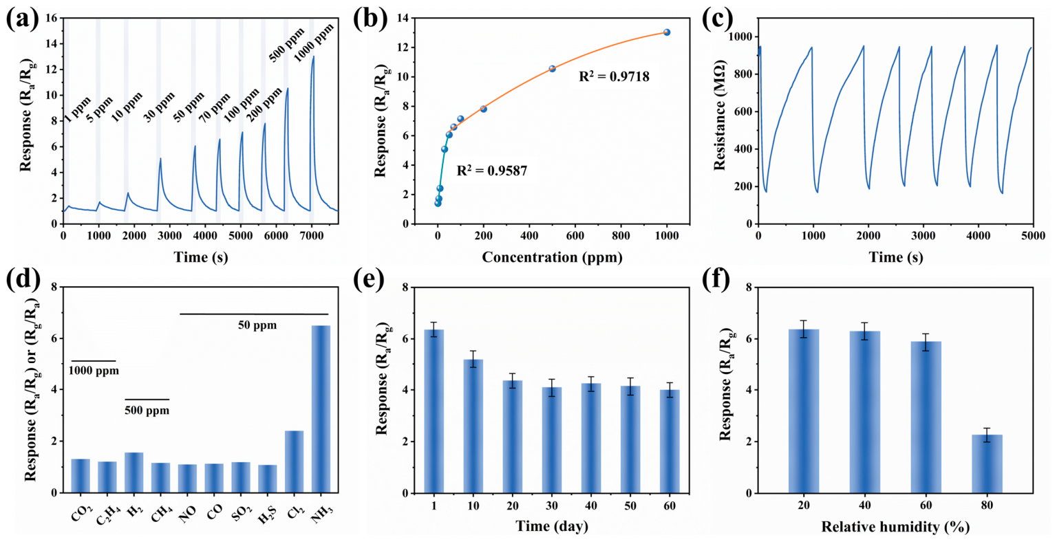 Chemosensors 14 00207 g007