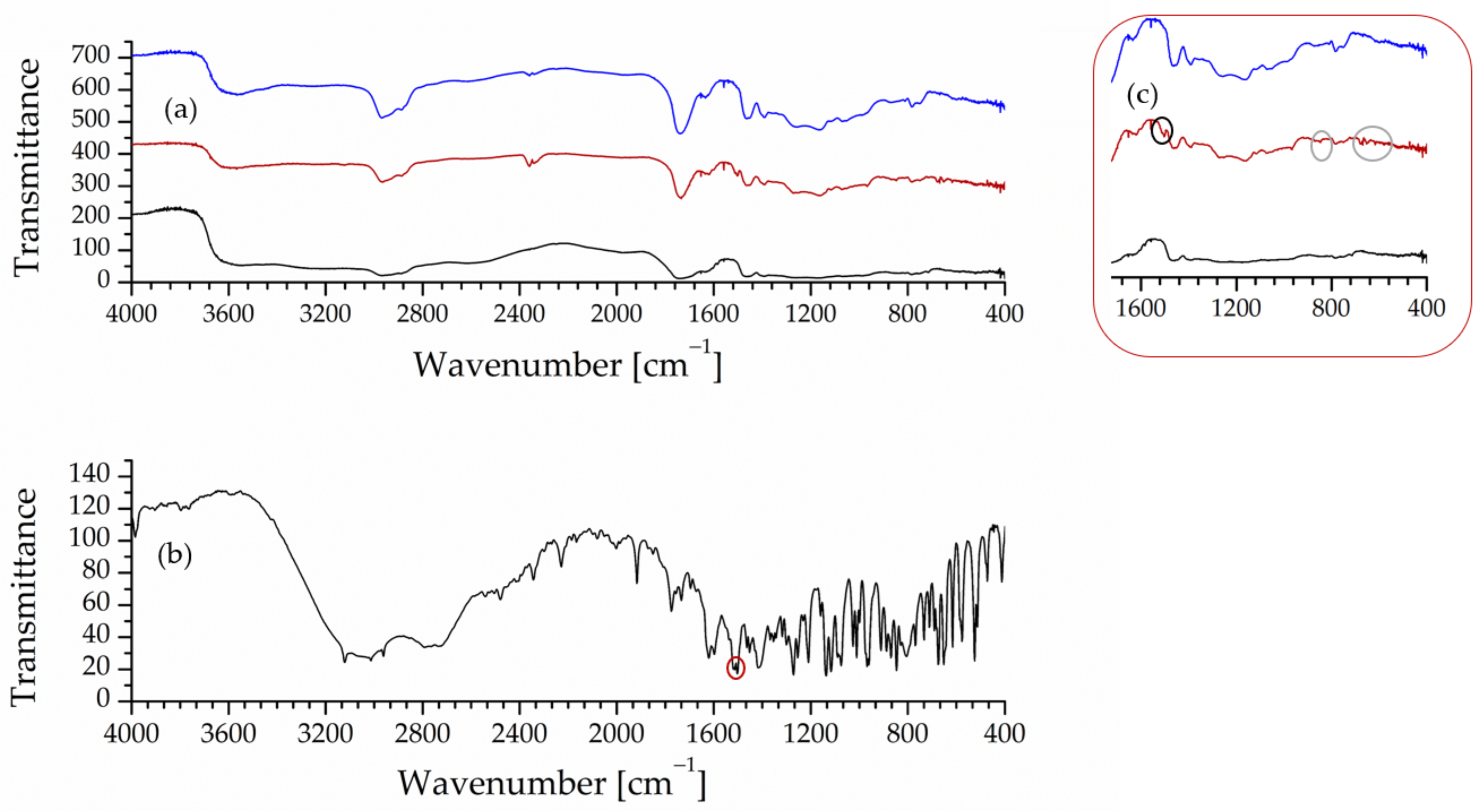 Chemosensors 14 00221 g001 Chemosensors 14 00221 g001