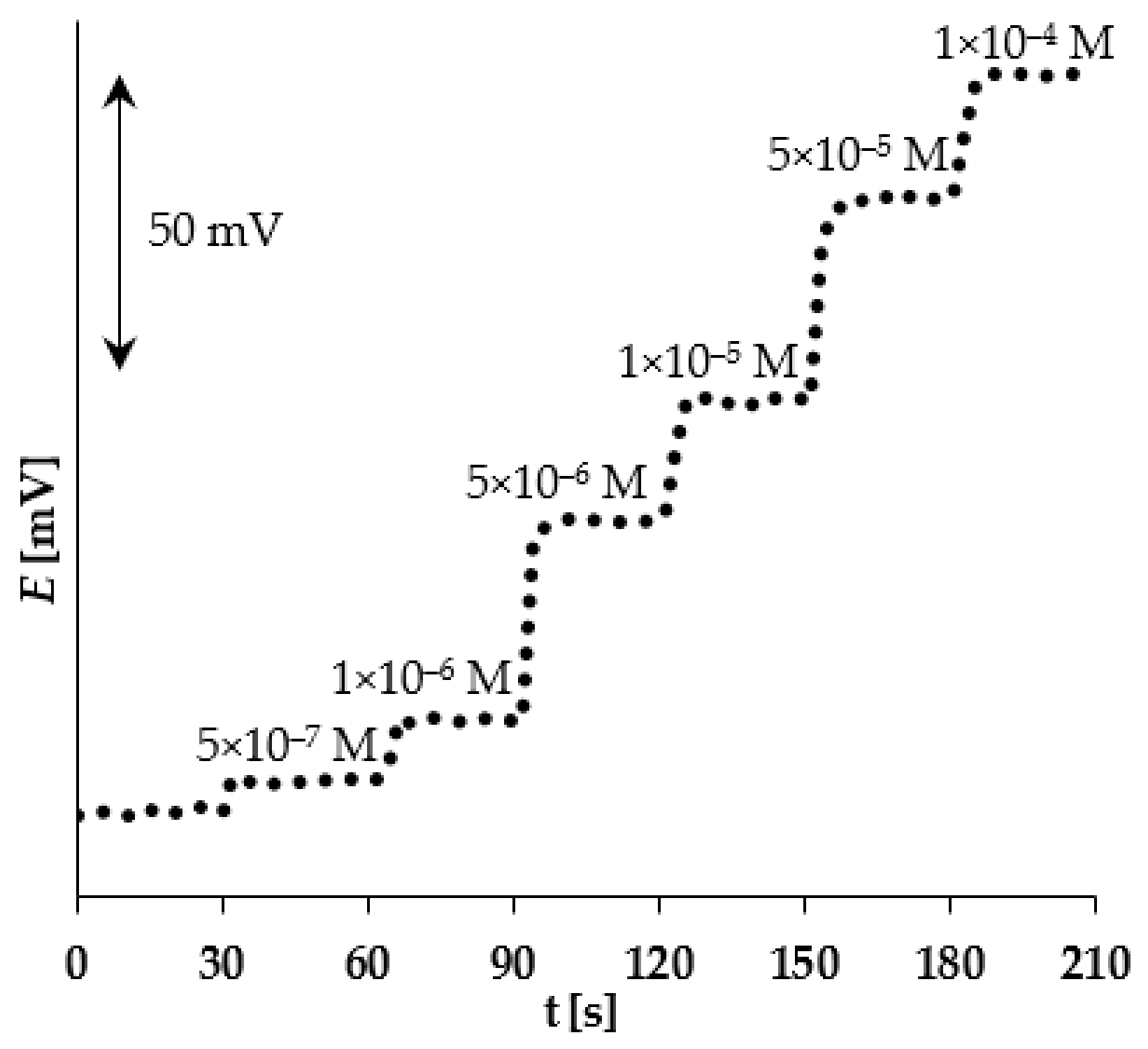 Chemosensors 14 00221 g004 Chemosensors 14 00221 g004