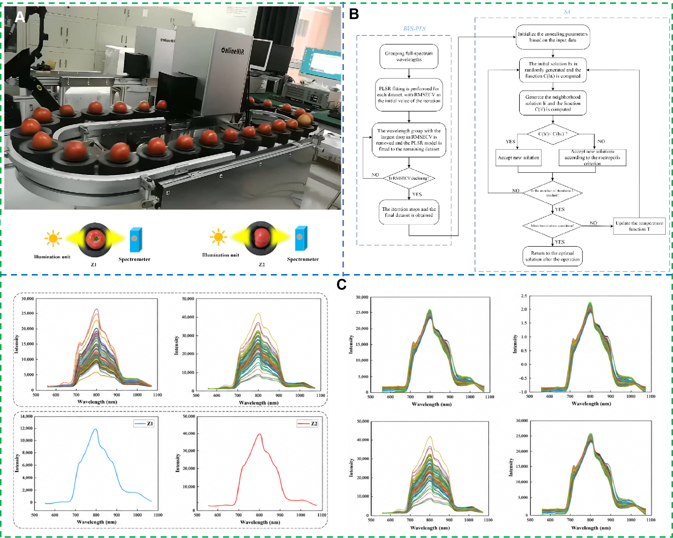 Chemosensors 14 00233 g002