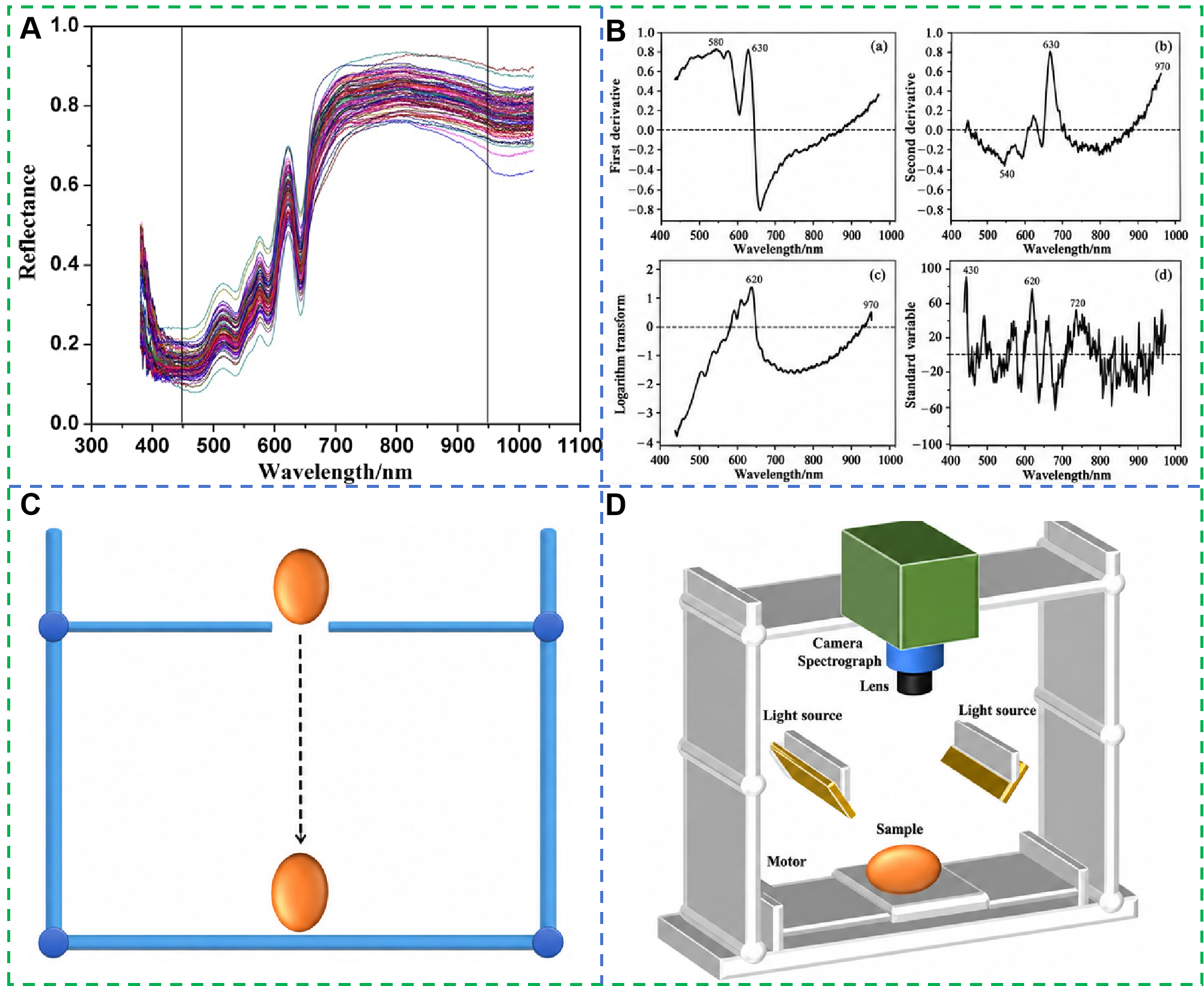 Chemosensors 14 00233 g003