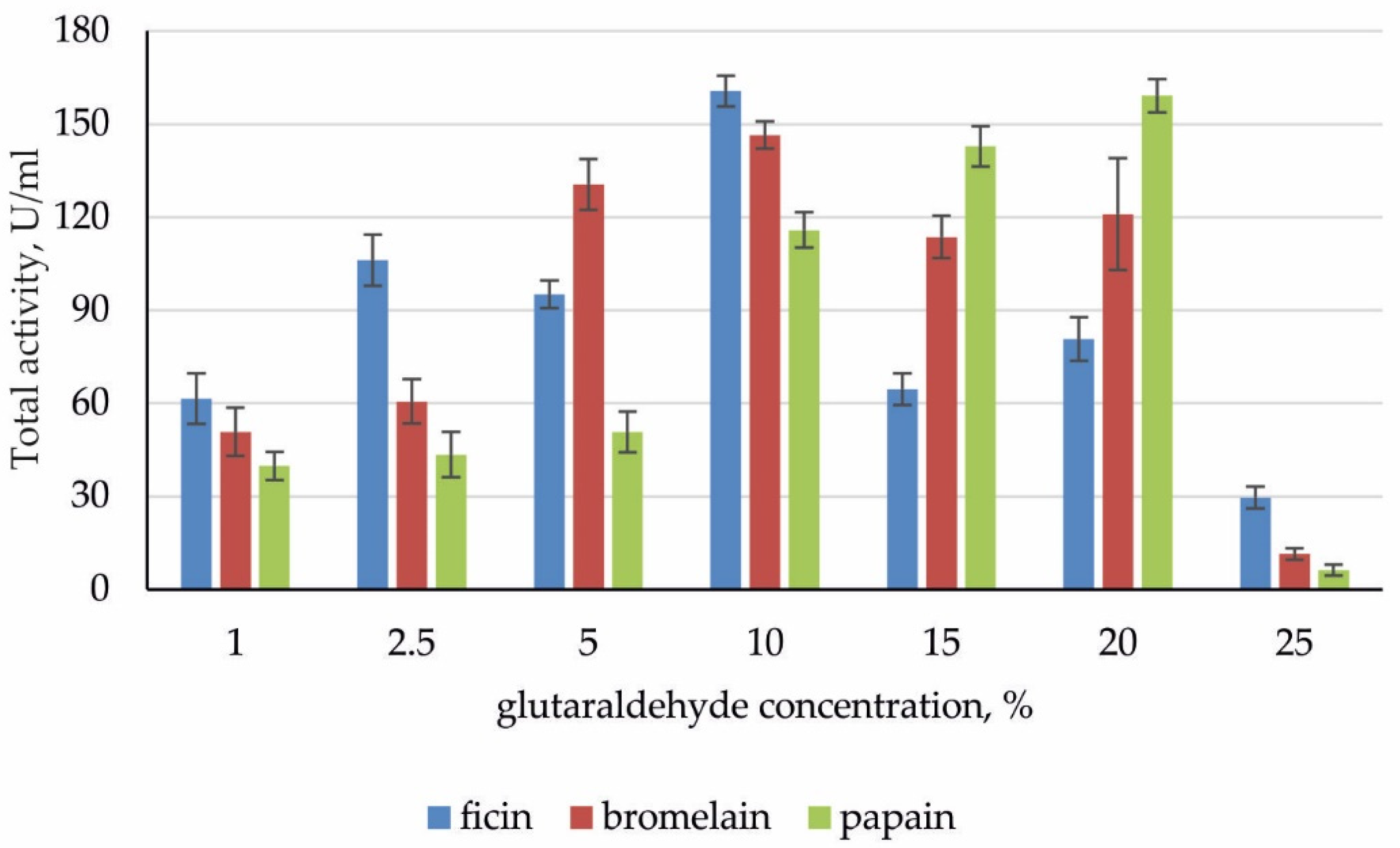 Chemproc 02 00007 g002