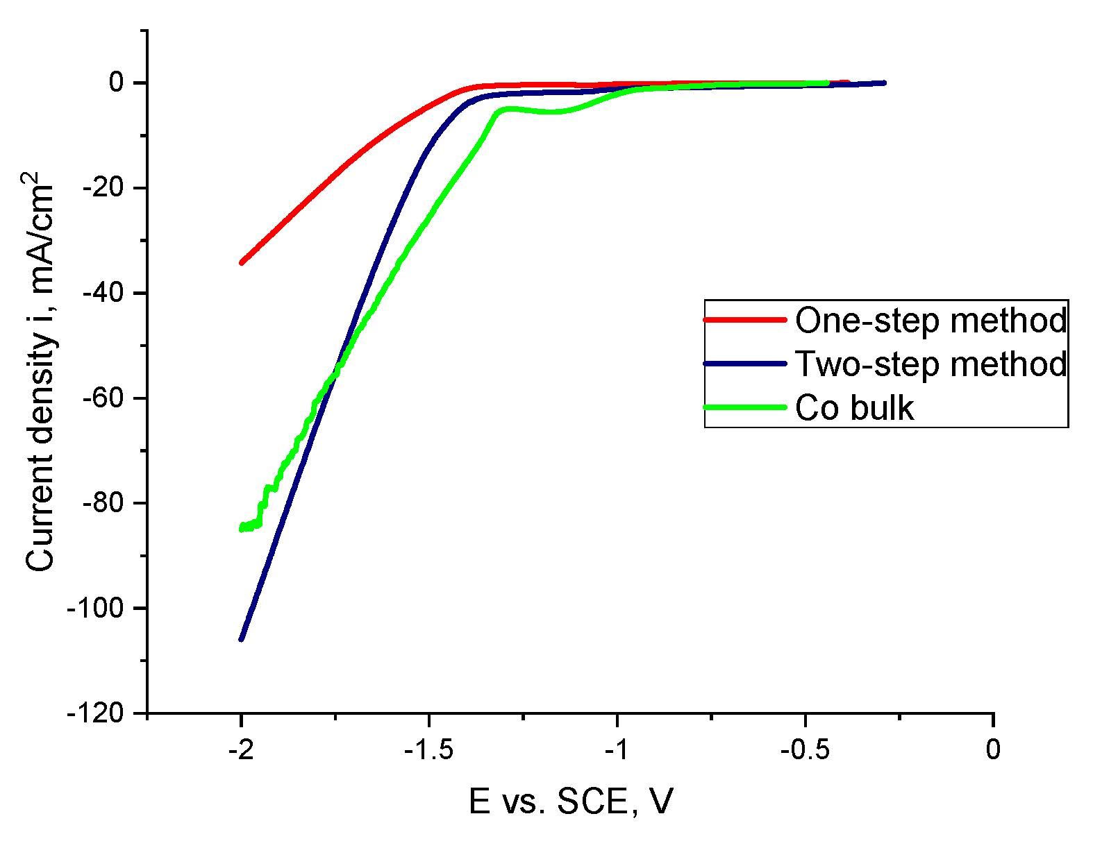 Chemproc 02 00012 g003