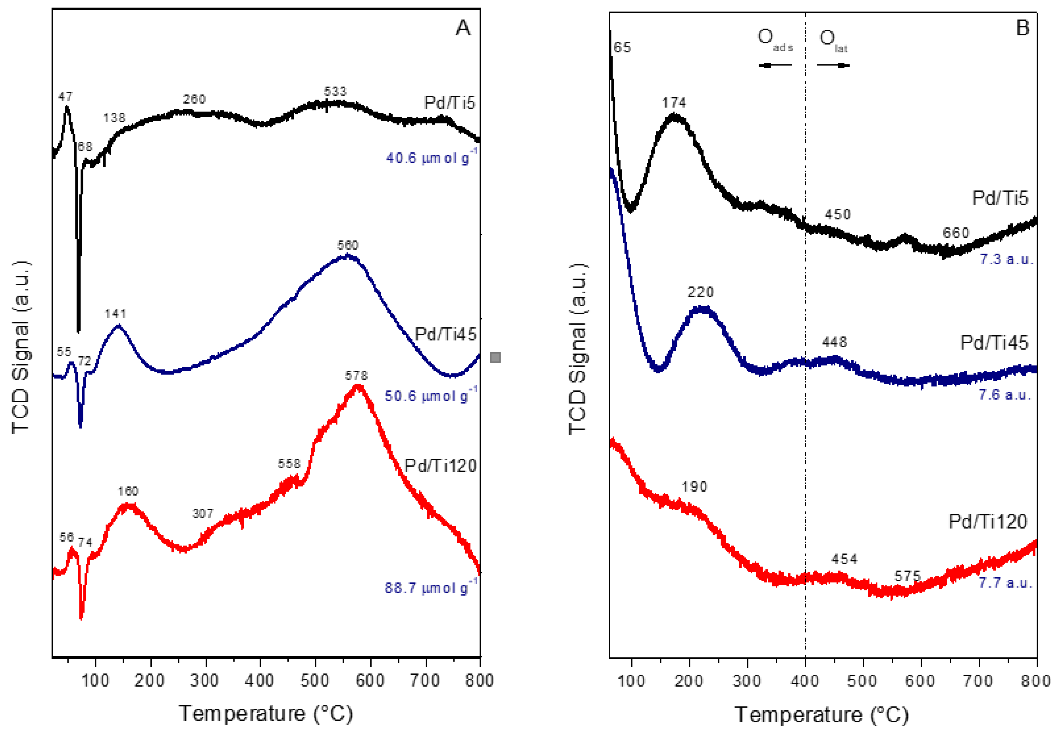 Chemproc 02 00013 g002