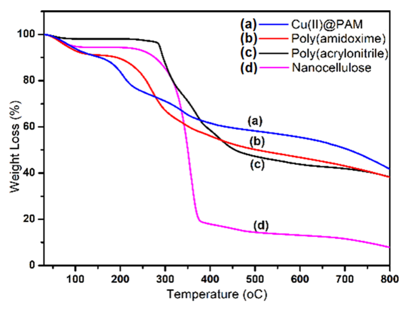 Chemproc 02 00014 g003 Chemproc 02 00014 g003