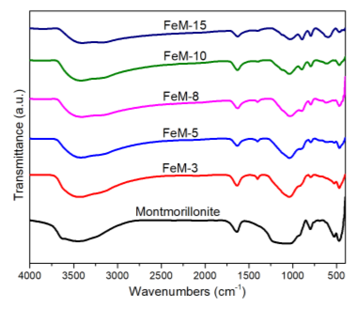 Chemproc 02 00032 g004