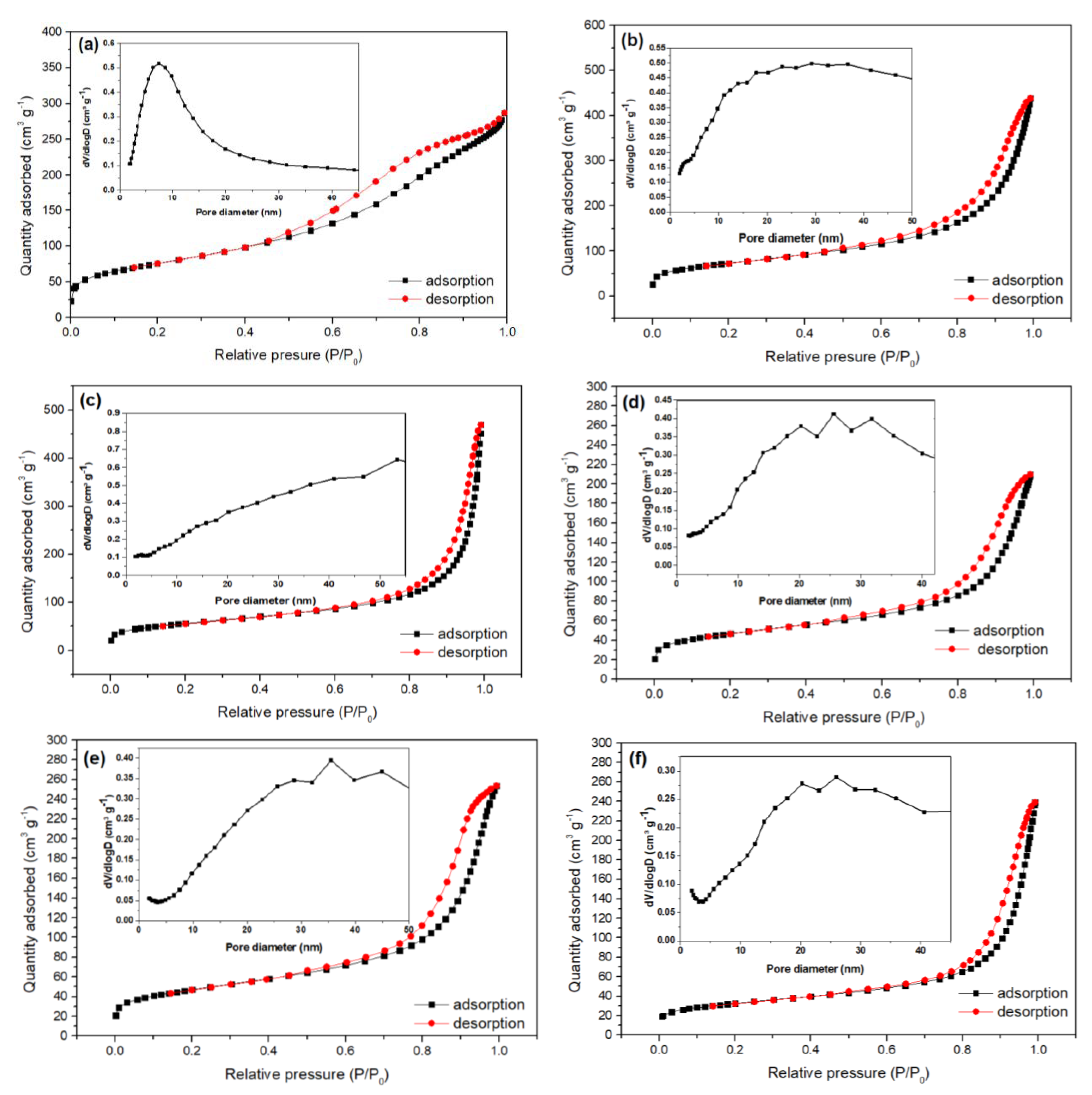 Chemproc 02 00032 g005