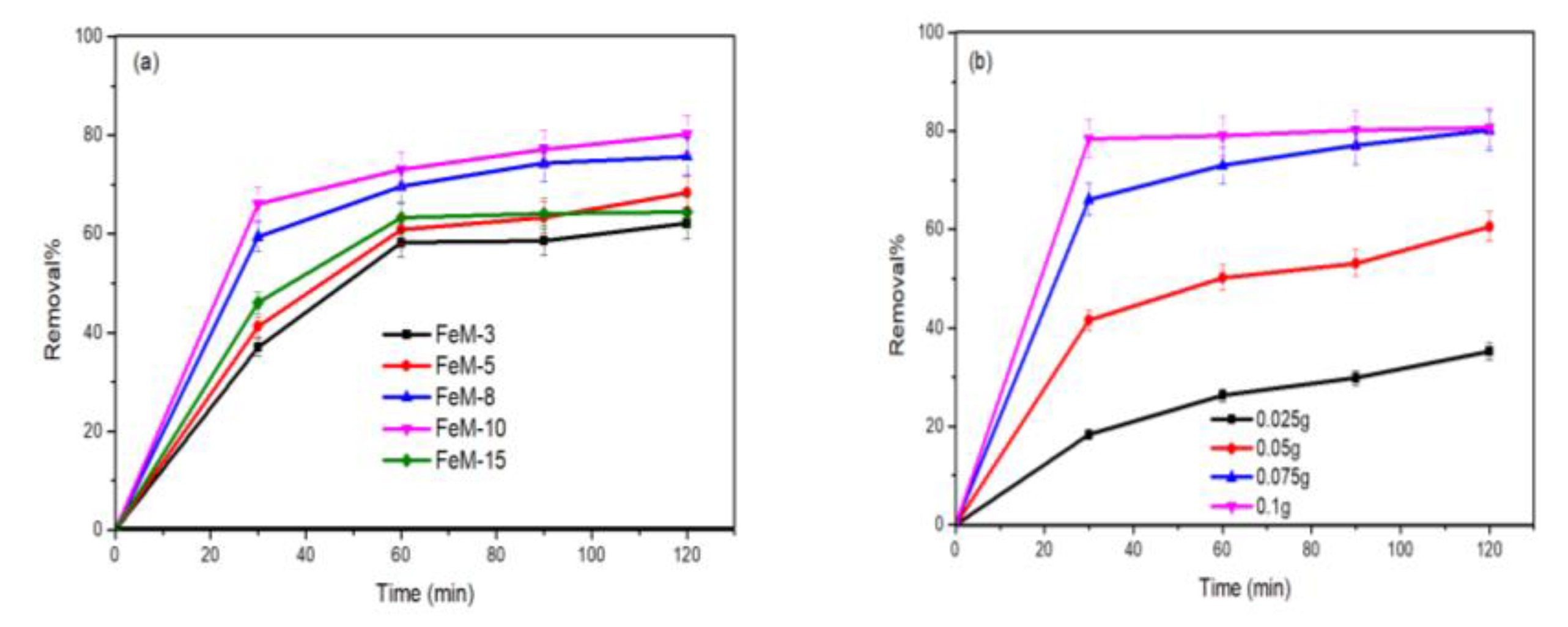 Chemproc 02 00032 g007a