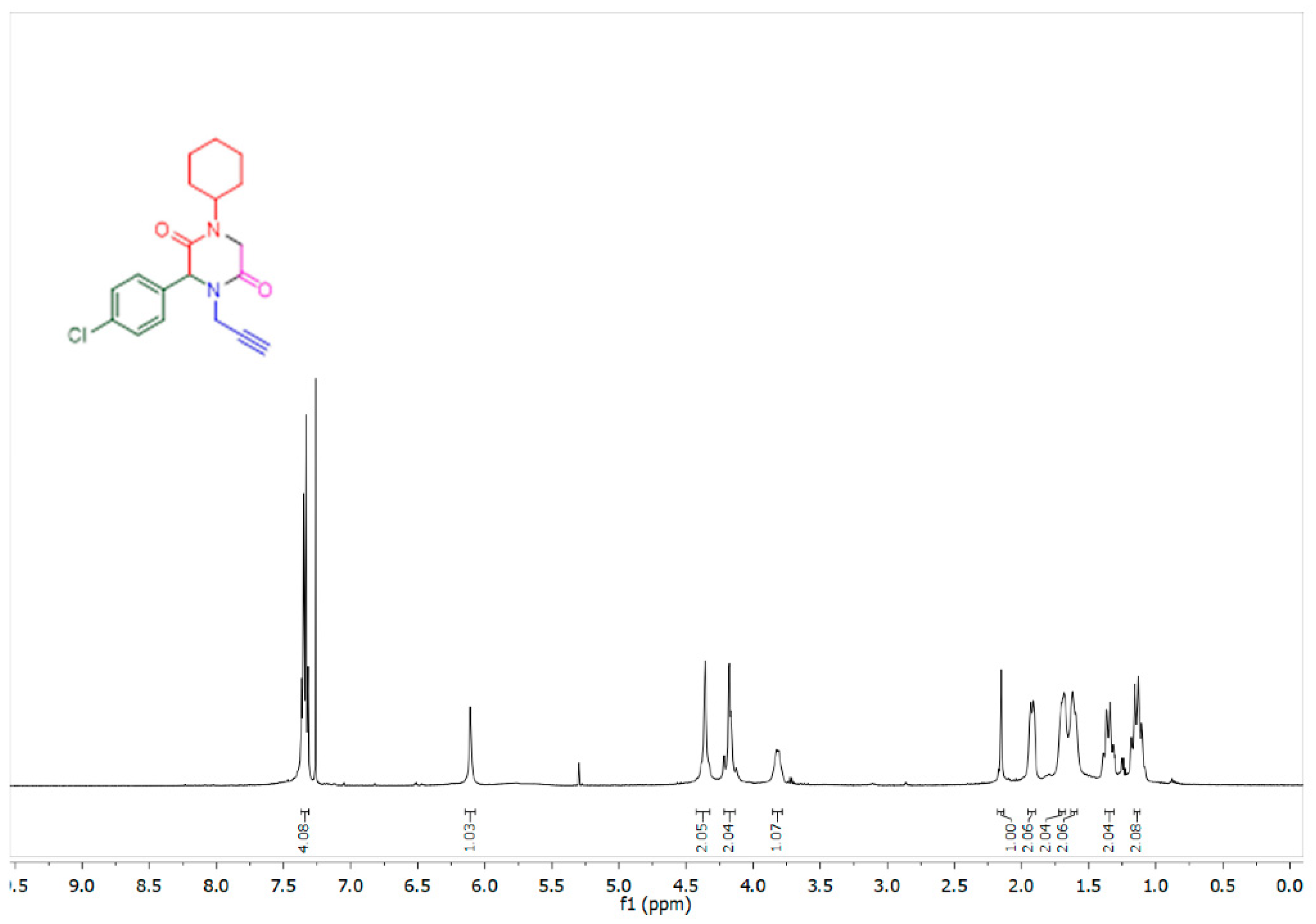 Chemproc 03 00004 g001