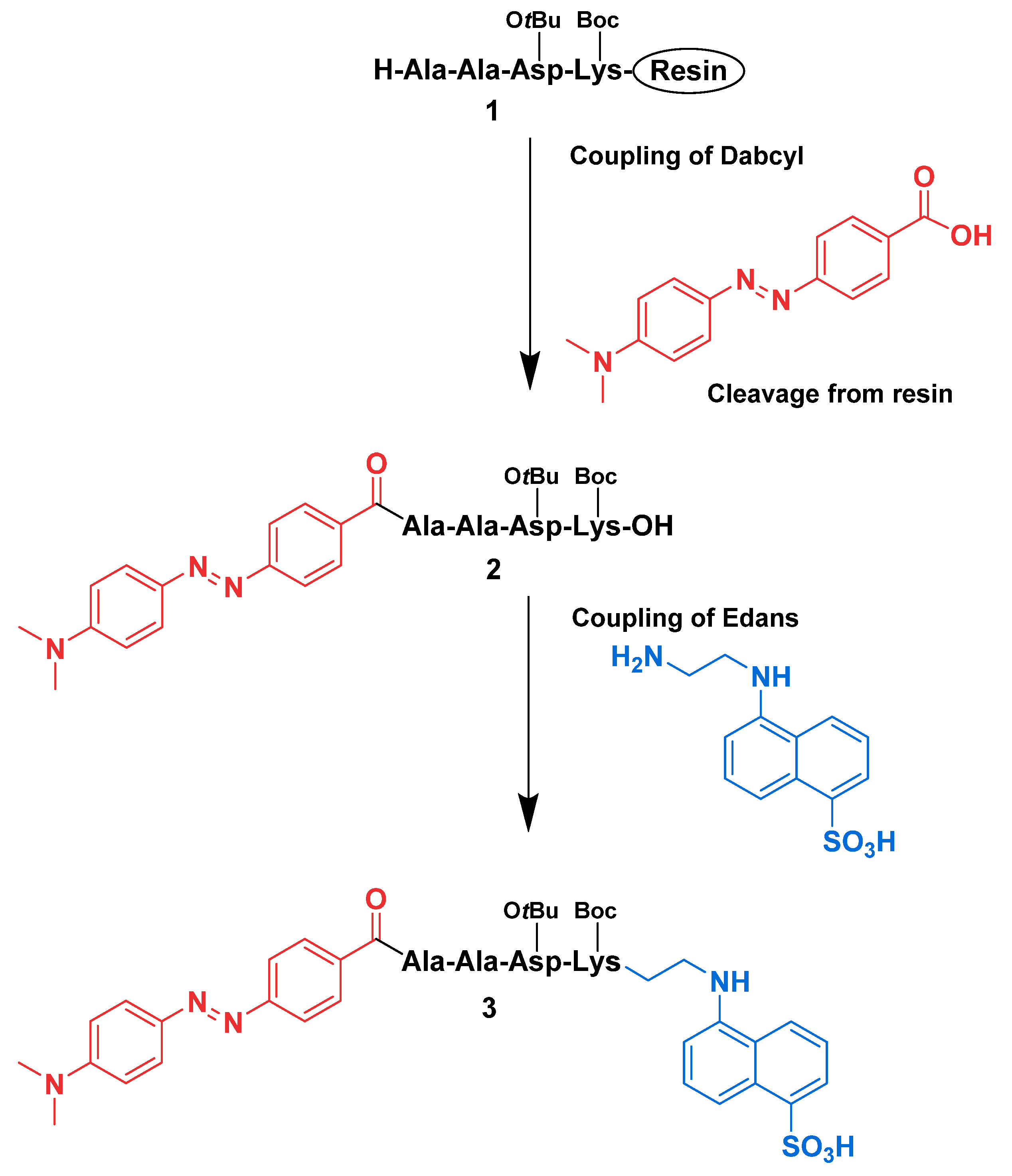 Chemproc 03 00006 sch001
