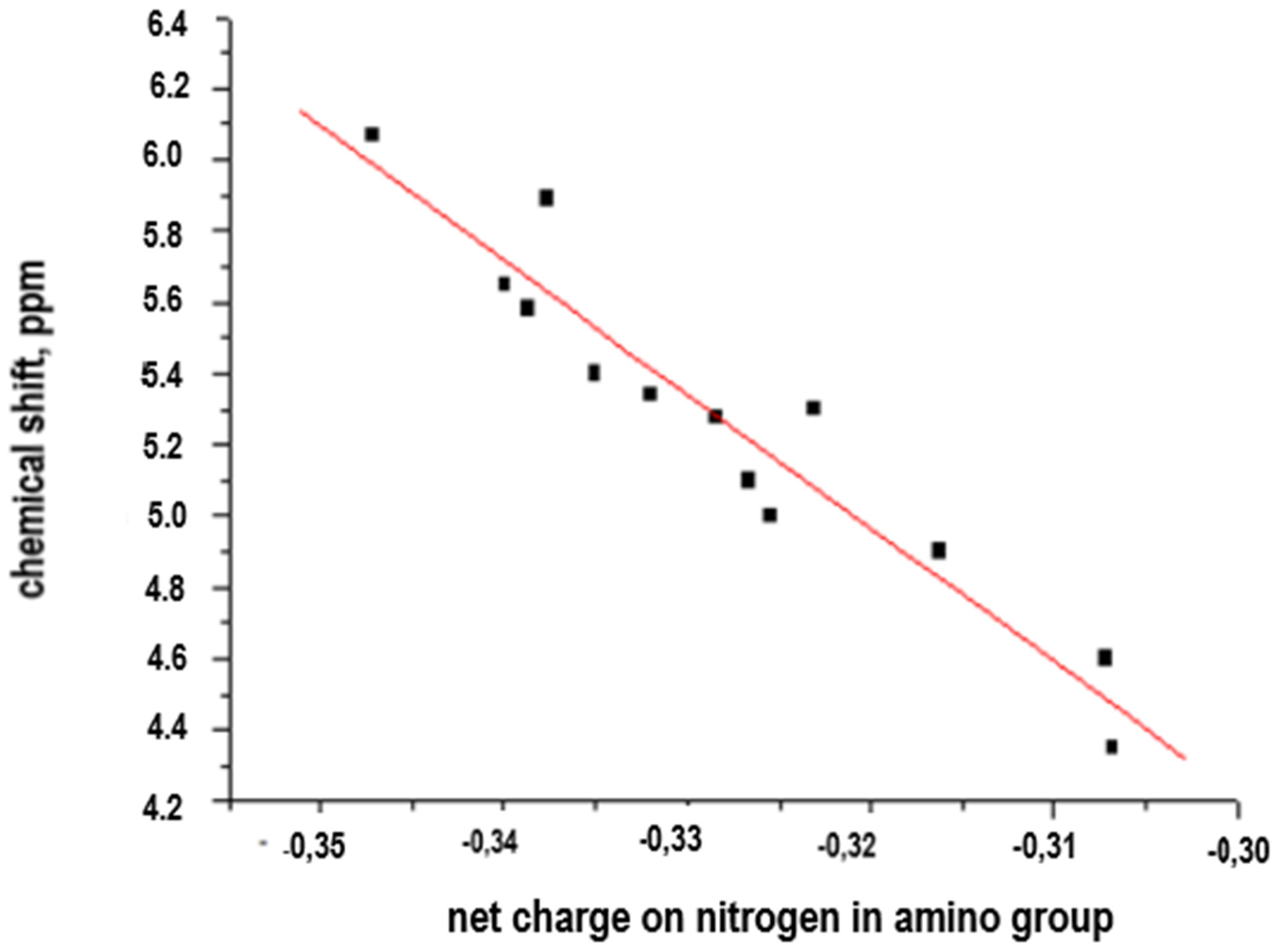 Chemproc 03 00012 g002