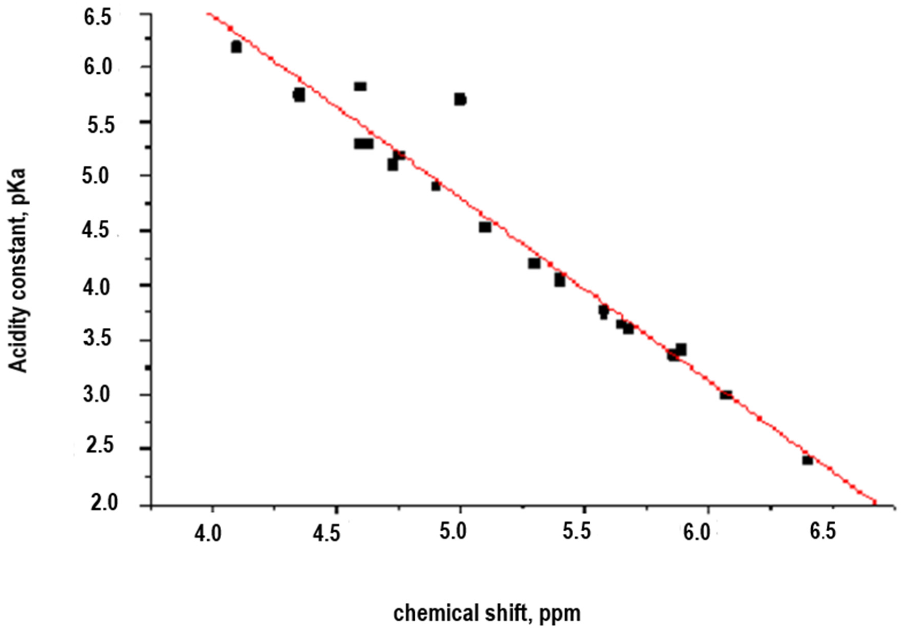 Chemproc 03 00012 g004