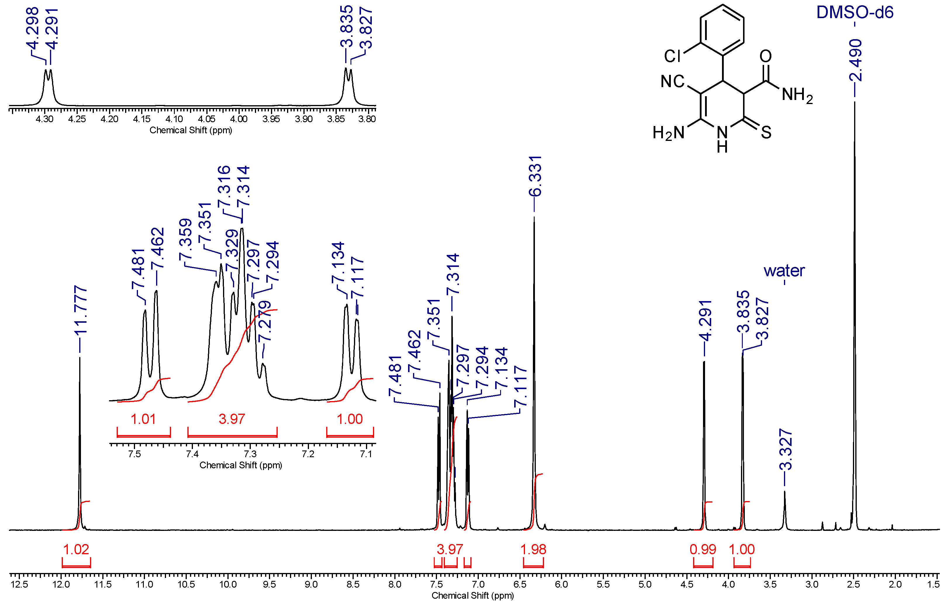 Chemproc 03 00013 g007