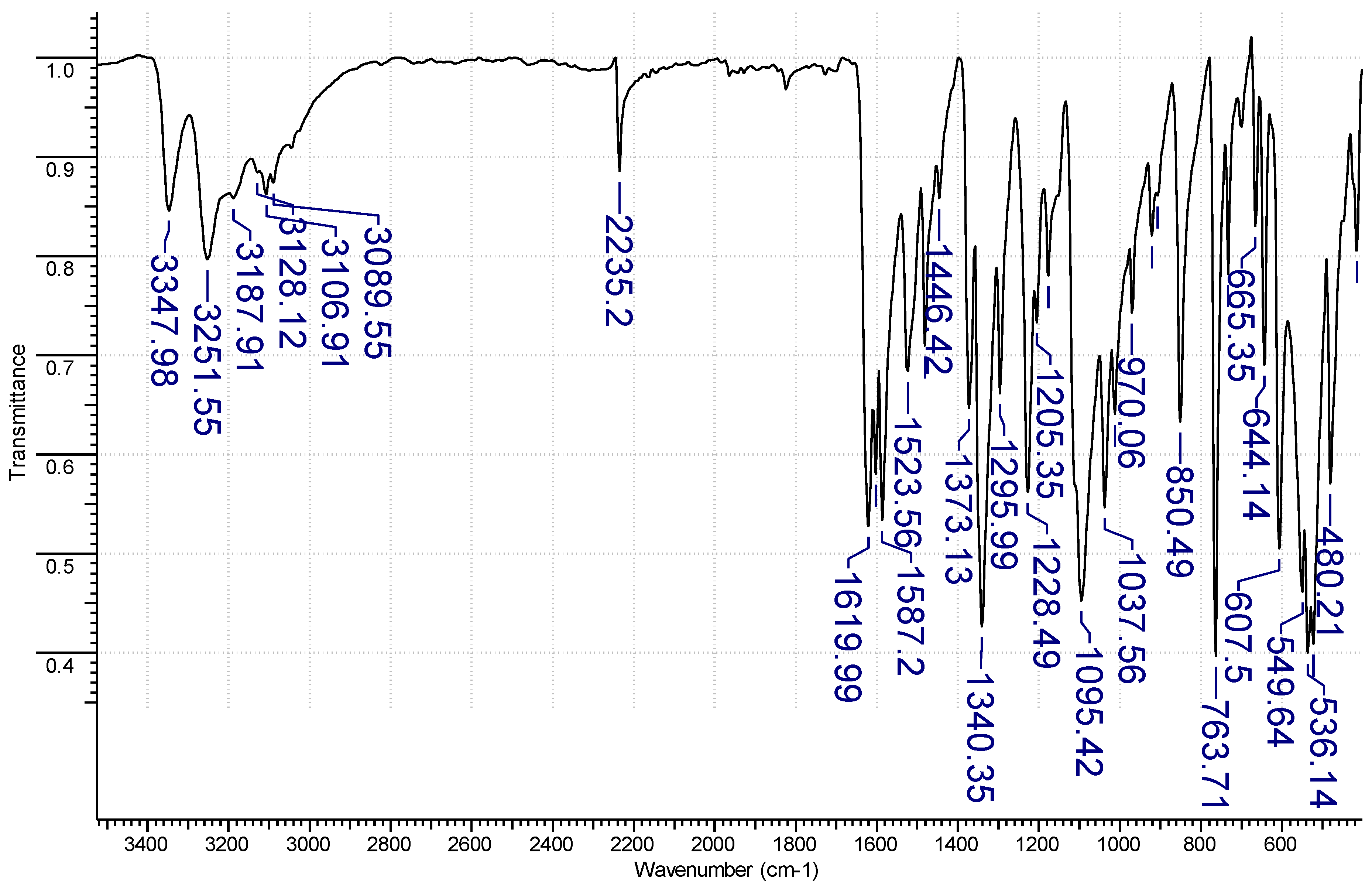Chemproc 03 00014 g006
