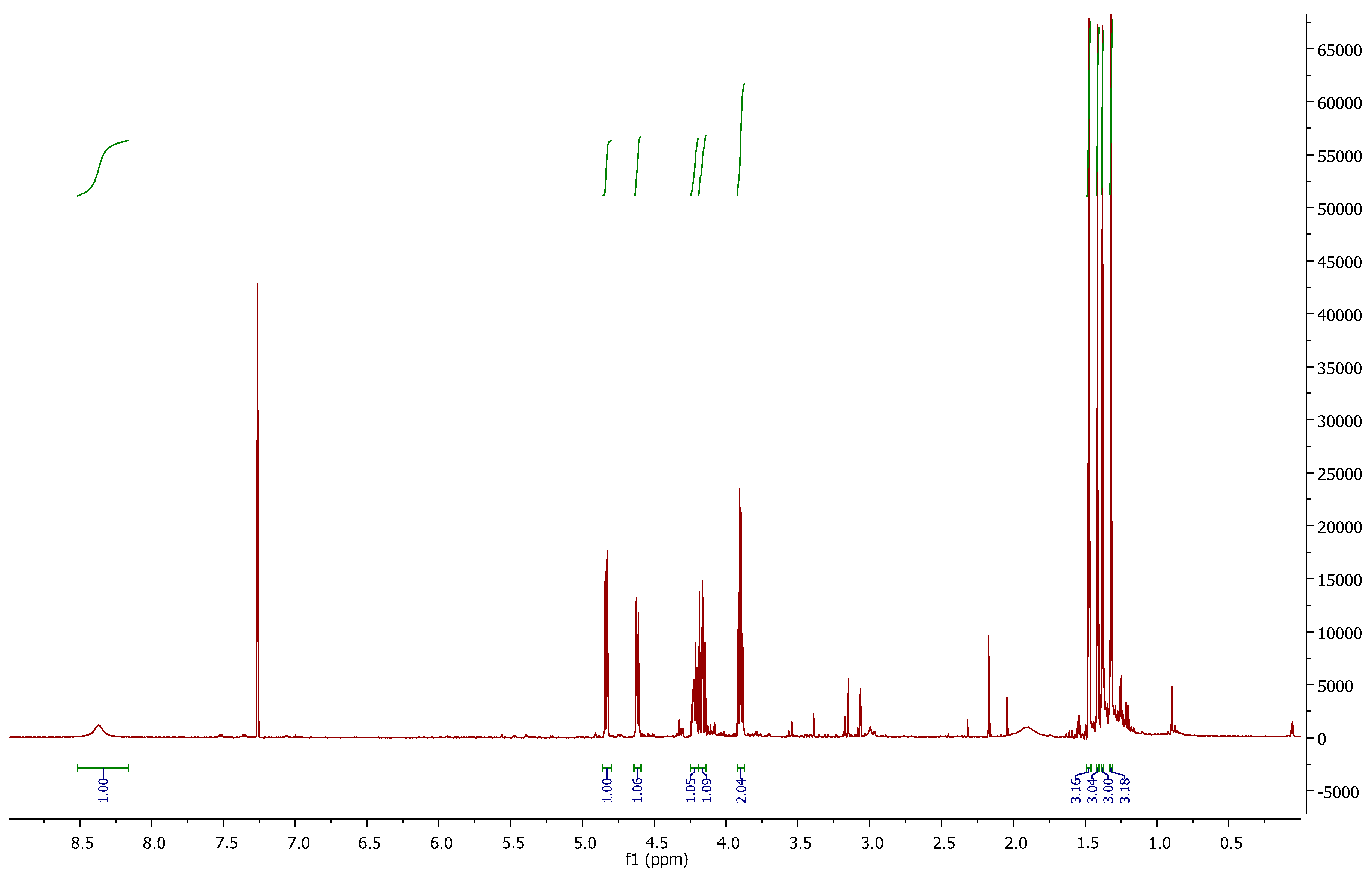 Chemproc 03 00028 g002