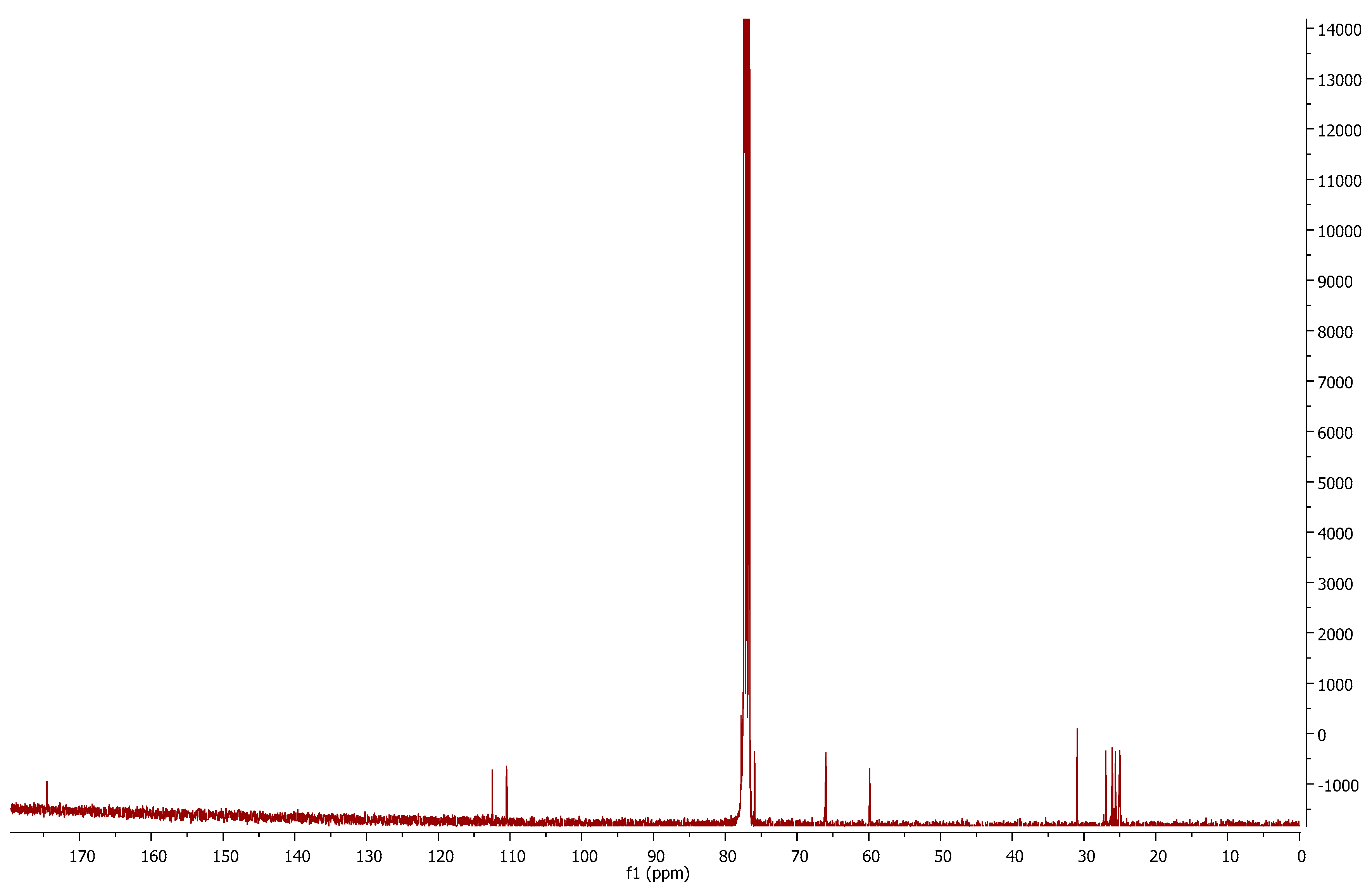 Chemproc 03 00028 g003