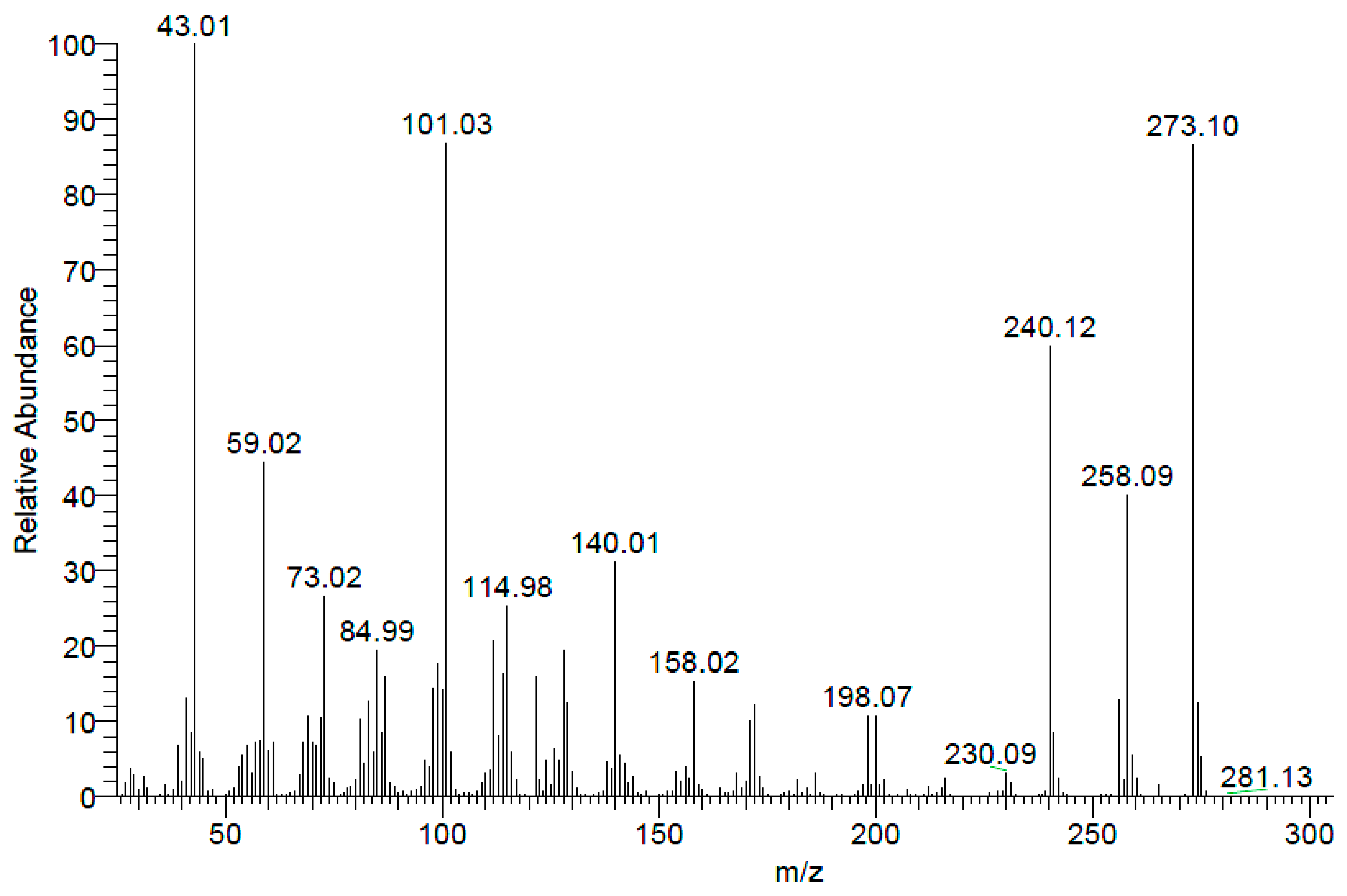 Chemproc 03 00028 g004