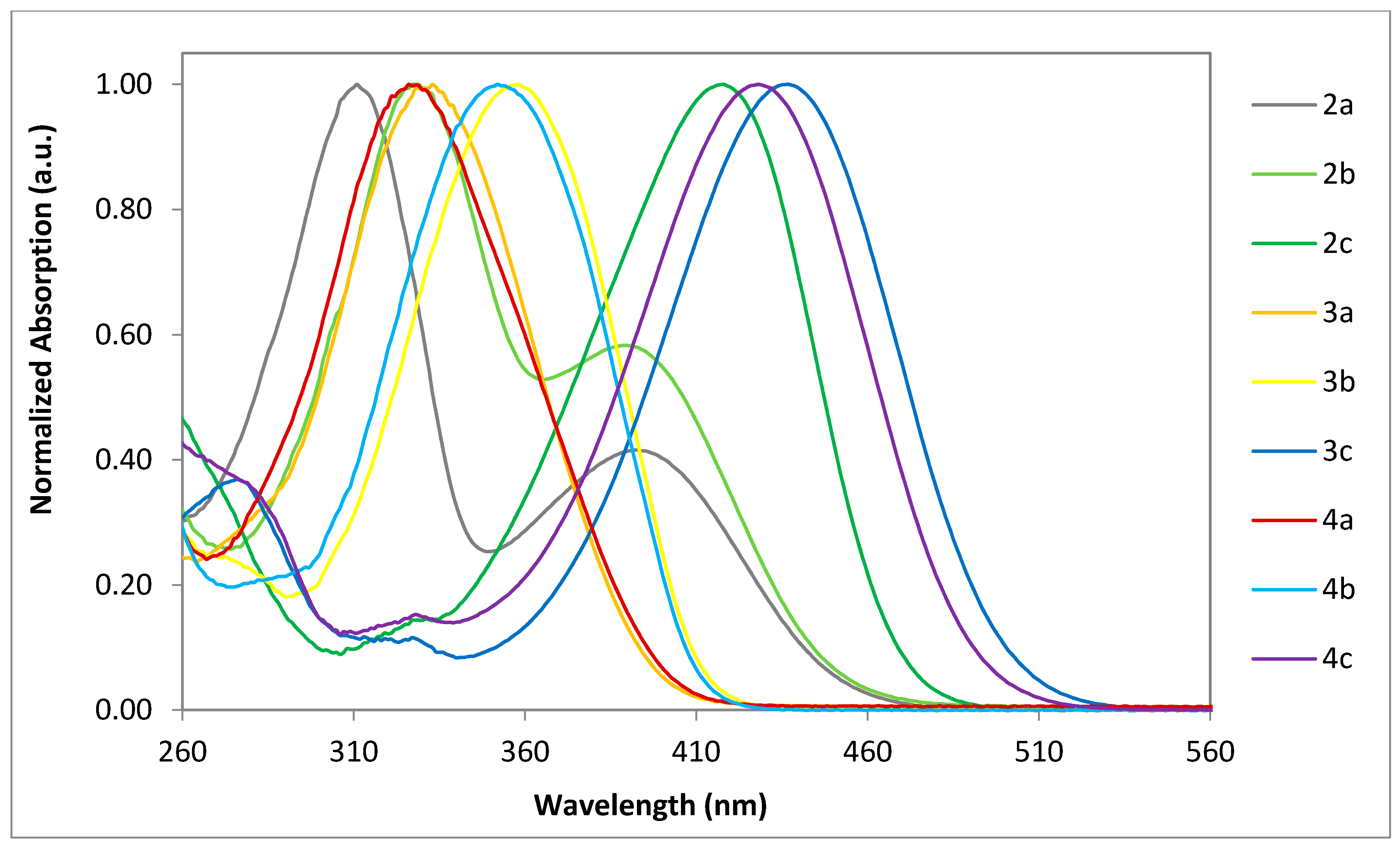 Chemproc 03 00029 g001