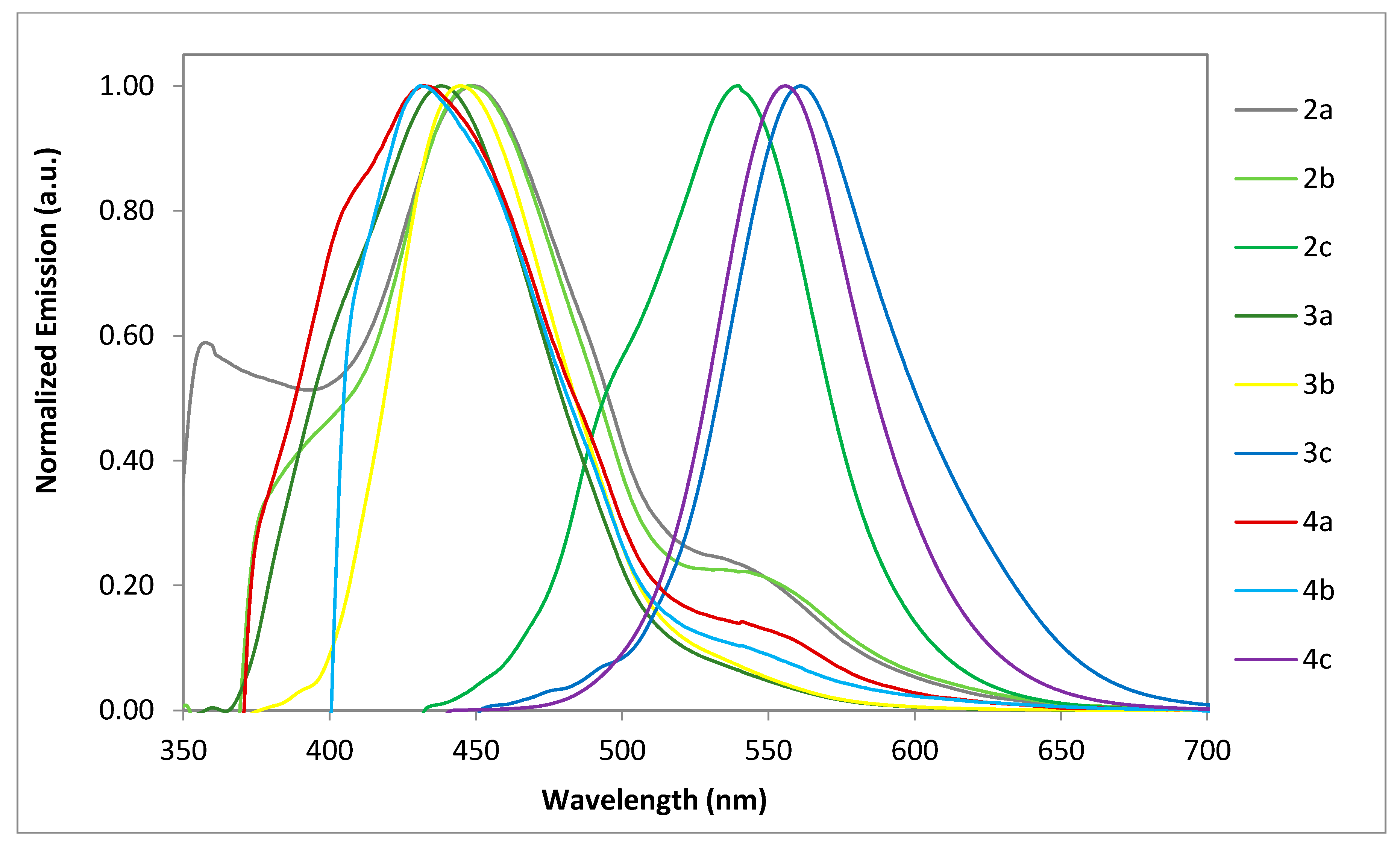 Chemproc 03 00029 g002