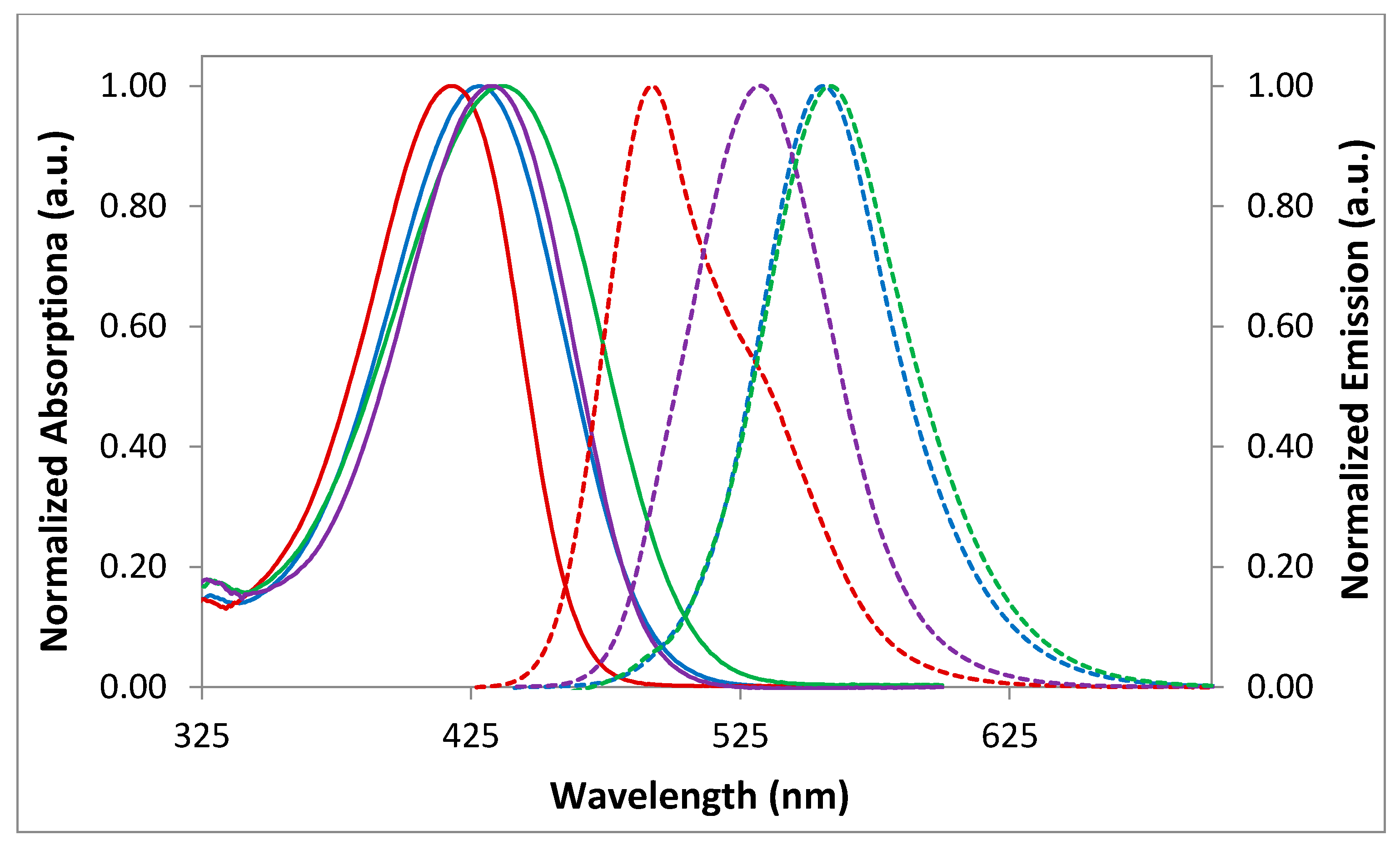 Chemproc 03 00029 g004