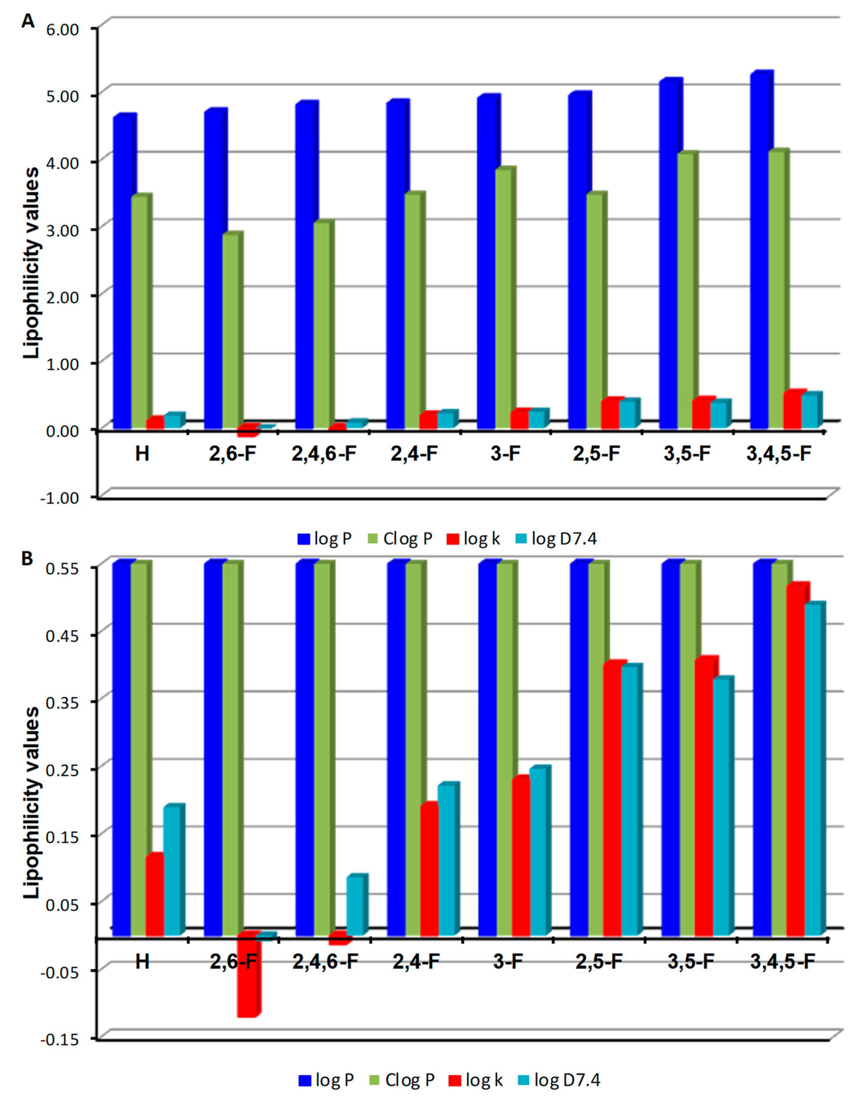 Chemproc 03 00032 g003