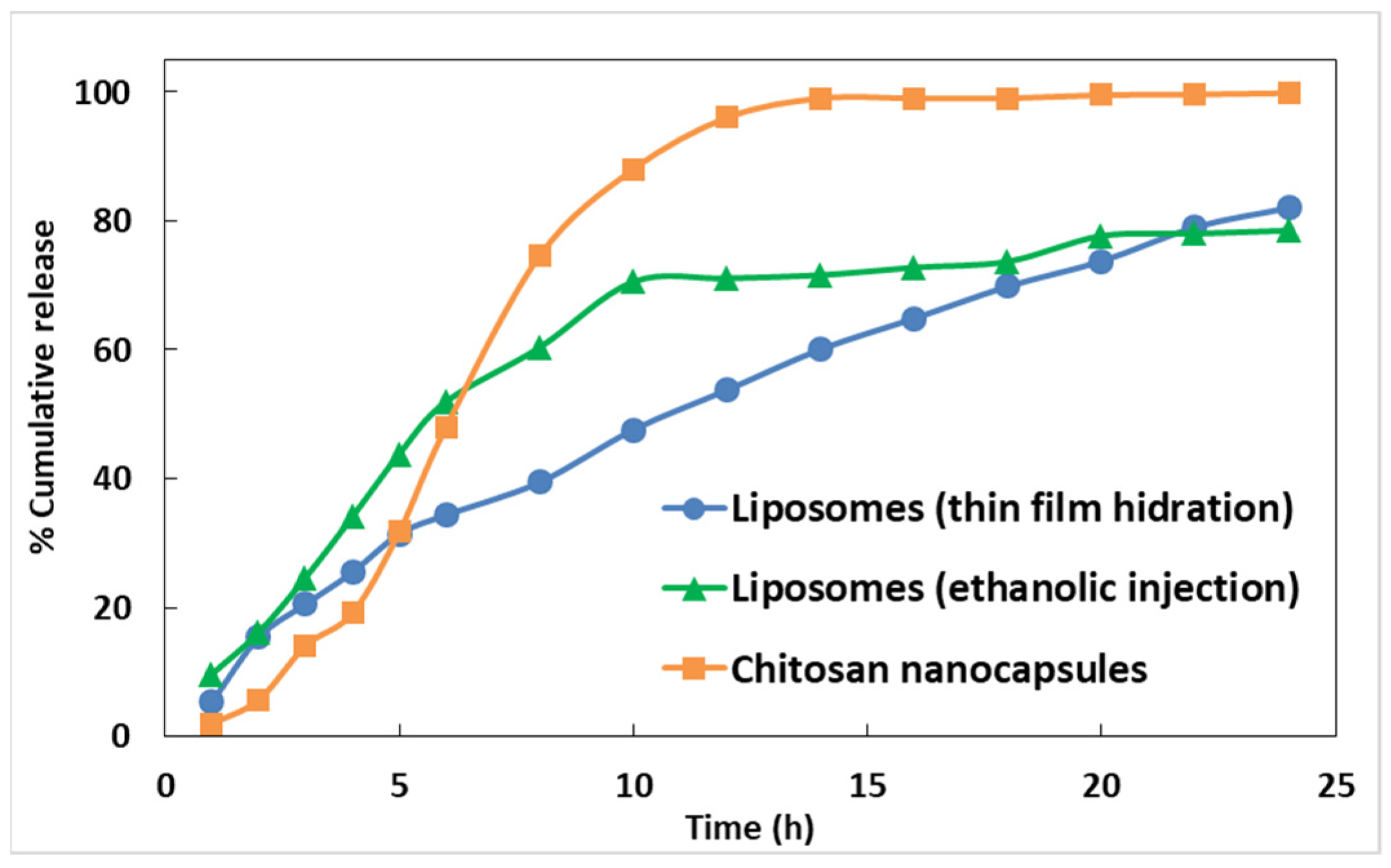 Chemproc 03 00039 g002