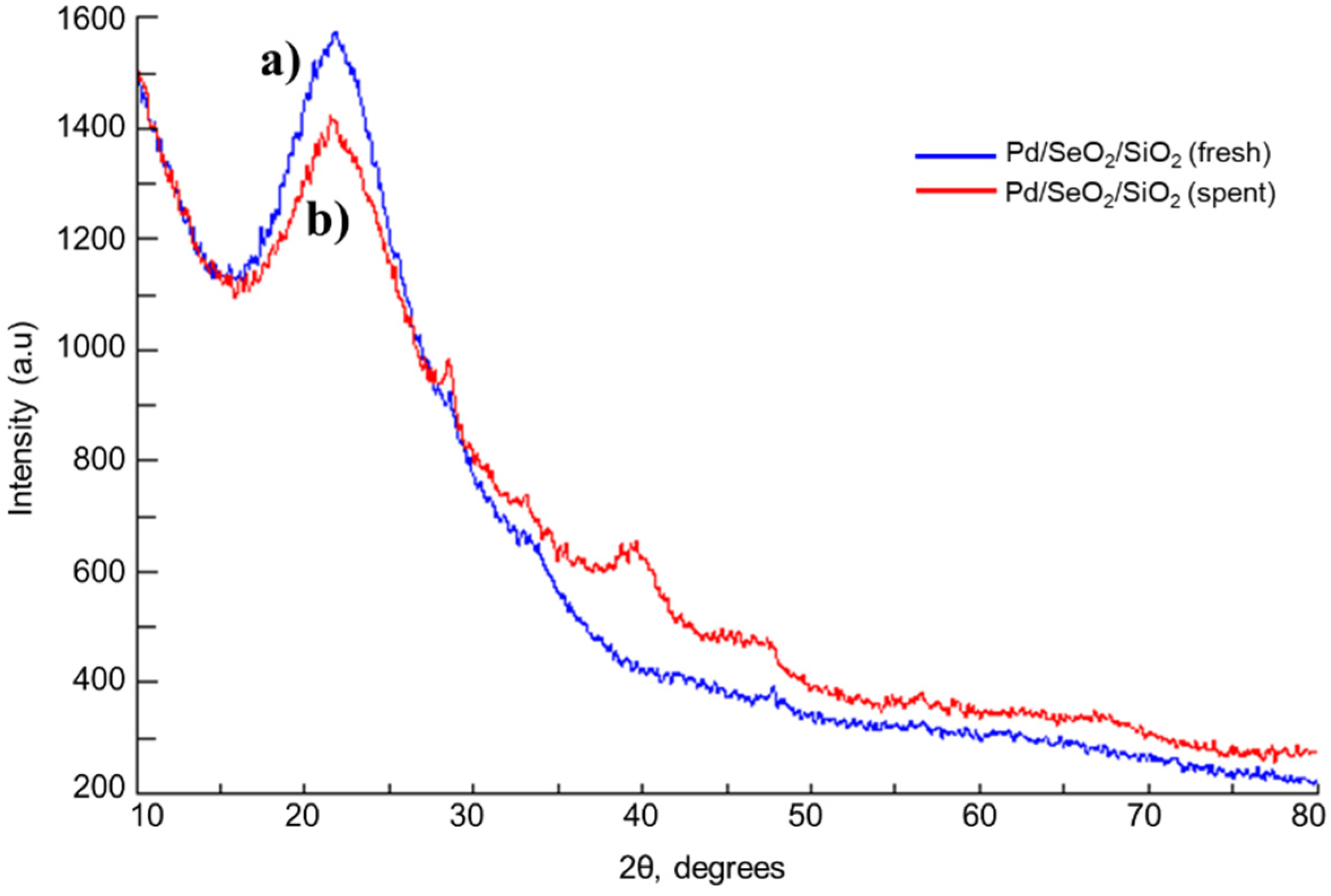 Chemproc 03 00043 g002