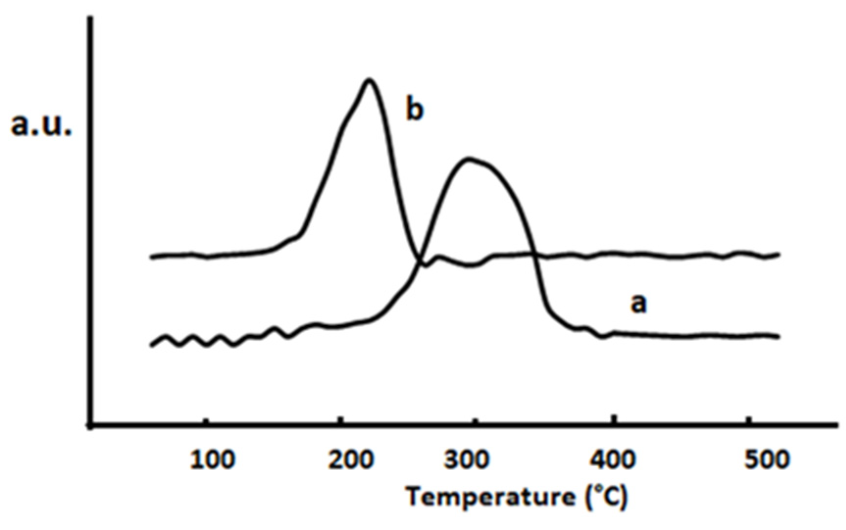 Chemproc 03 00043 g007