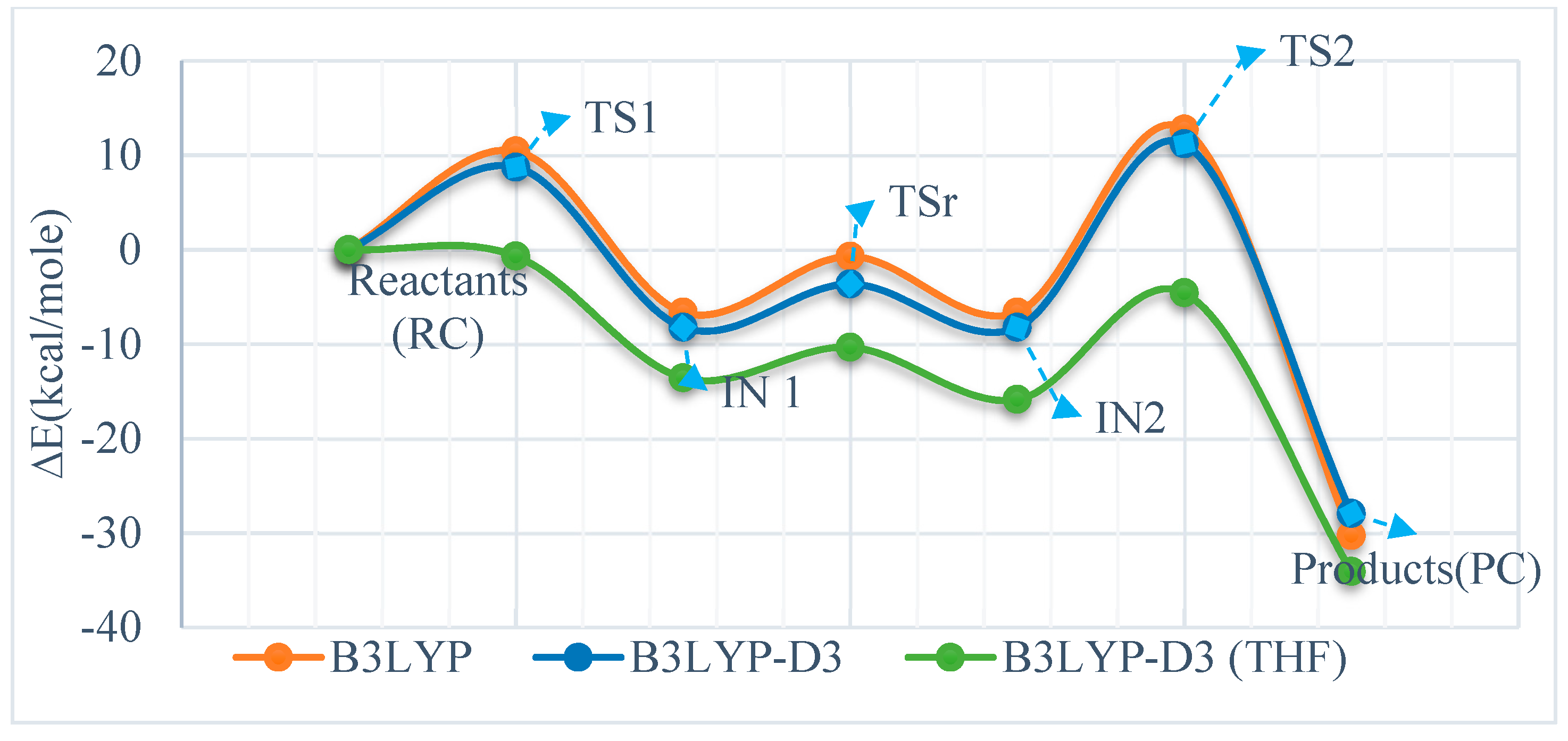 Chemproc 03 00047 g002