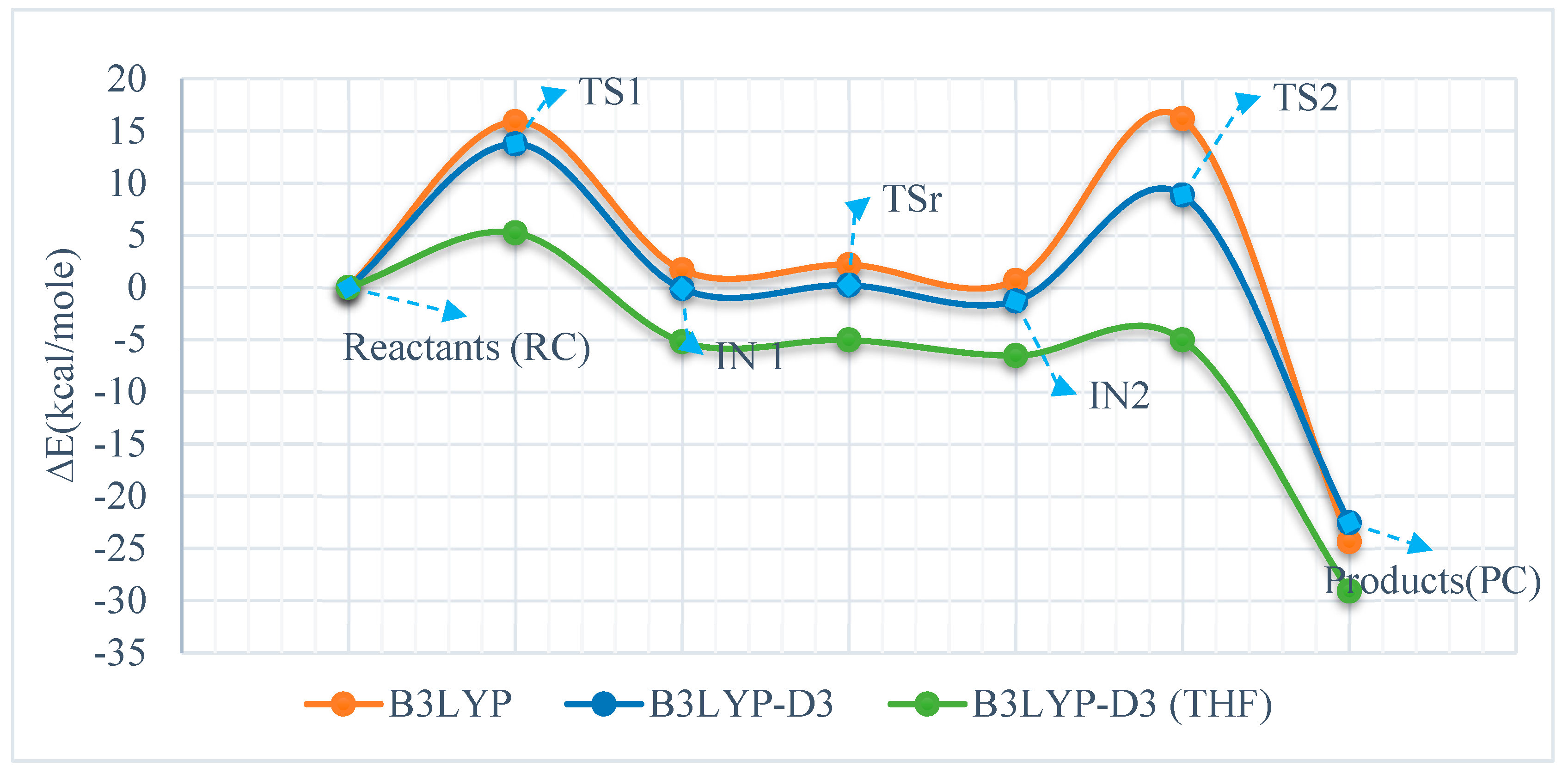 Chemproc 03 00047 g003