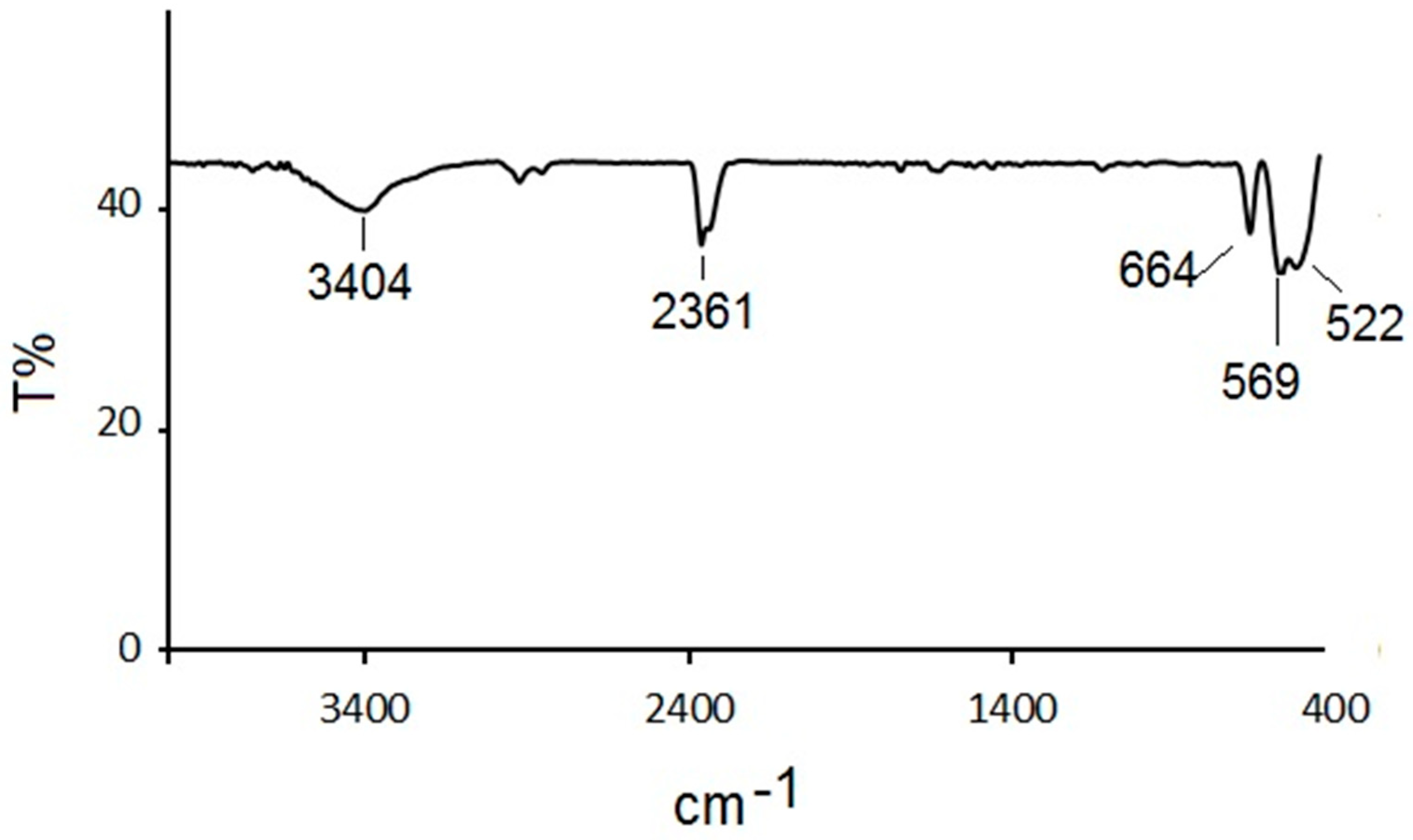 Chemproc 03 00051 g001