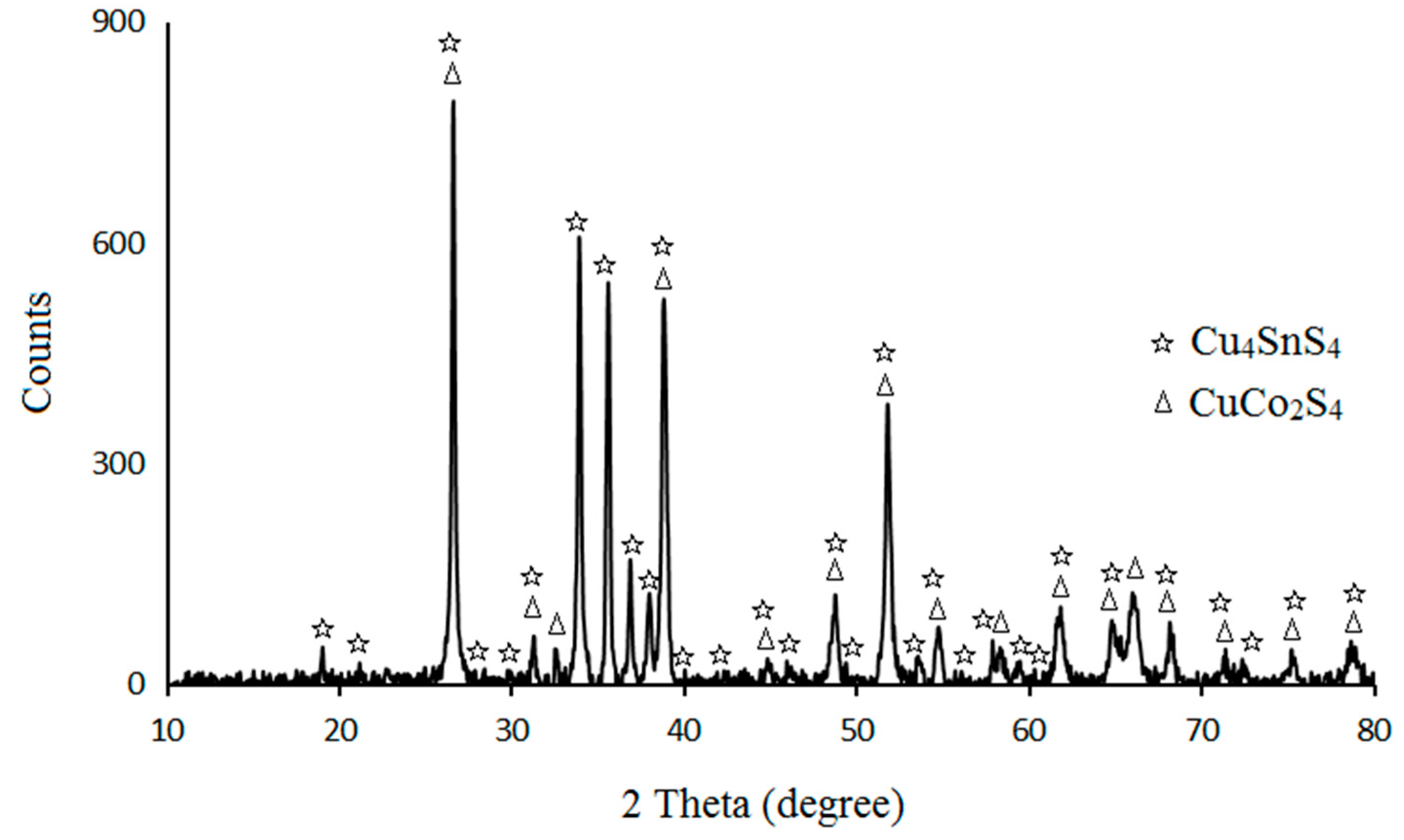 Chemproc 03 00051 g002