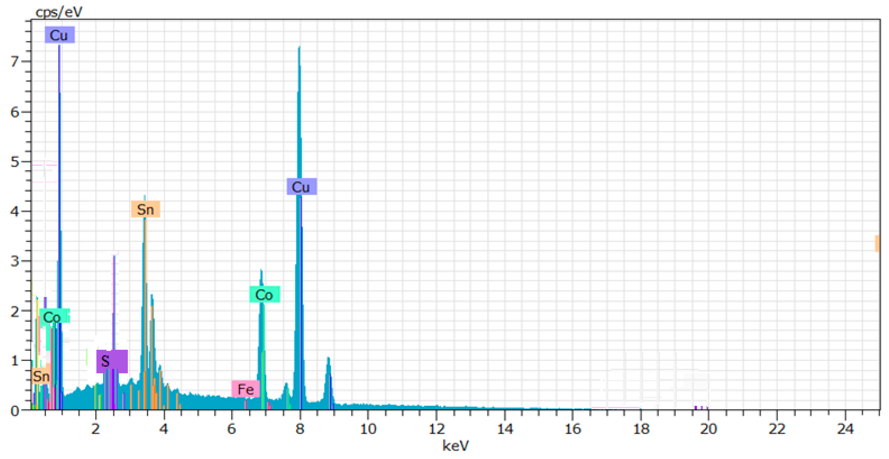 Chemproc 03 00051 g003