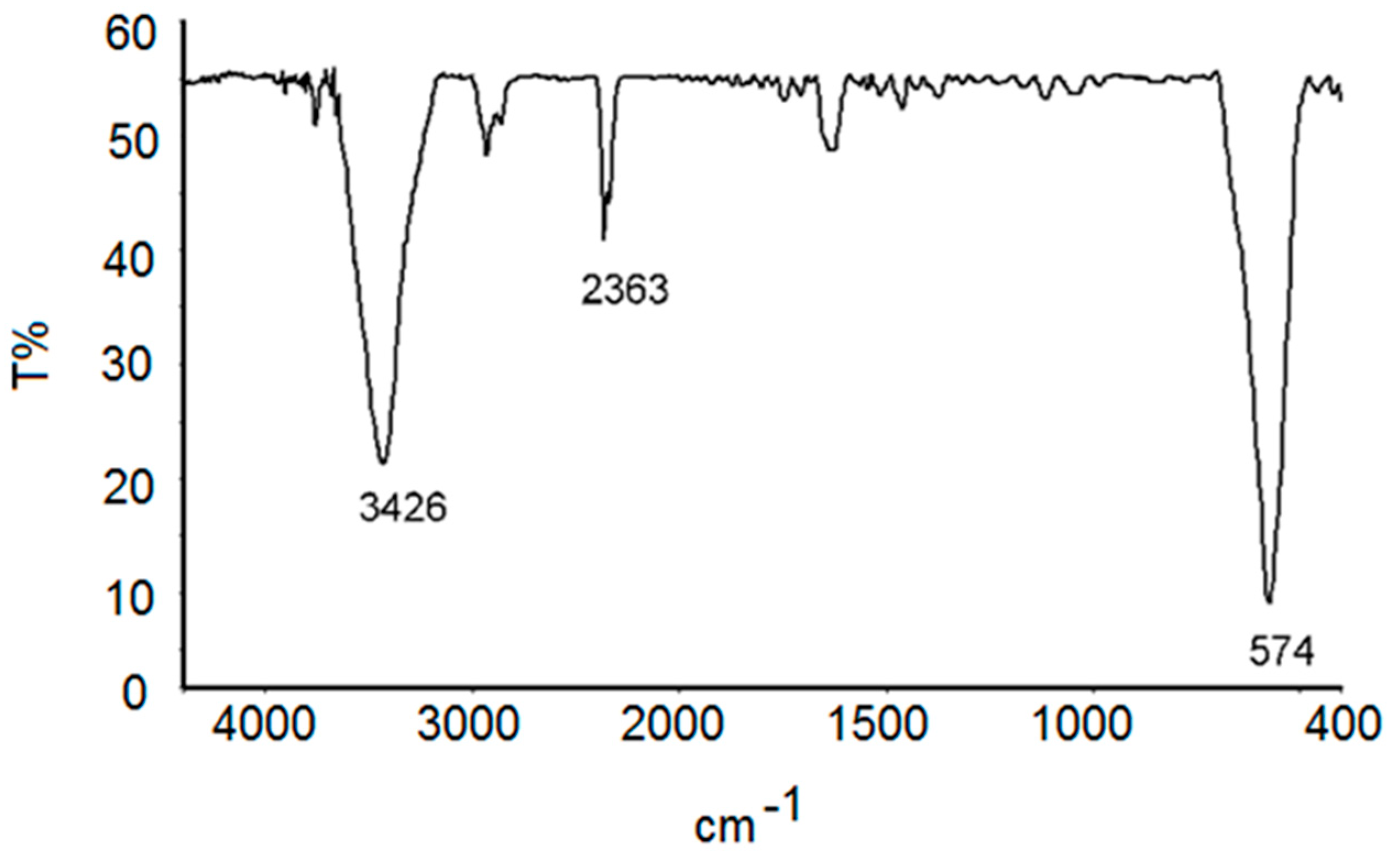 Chemproc 03 00052 g001