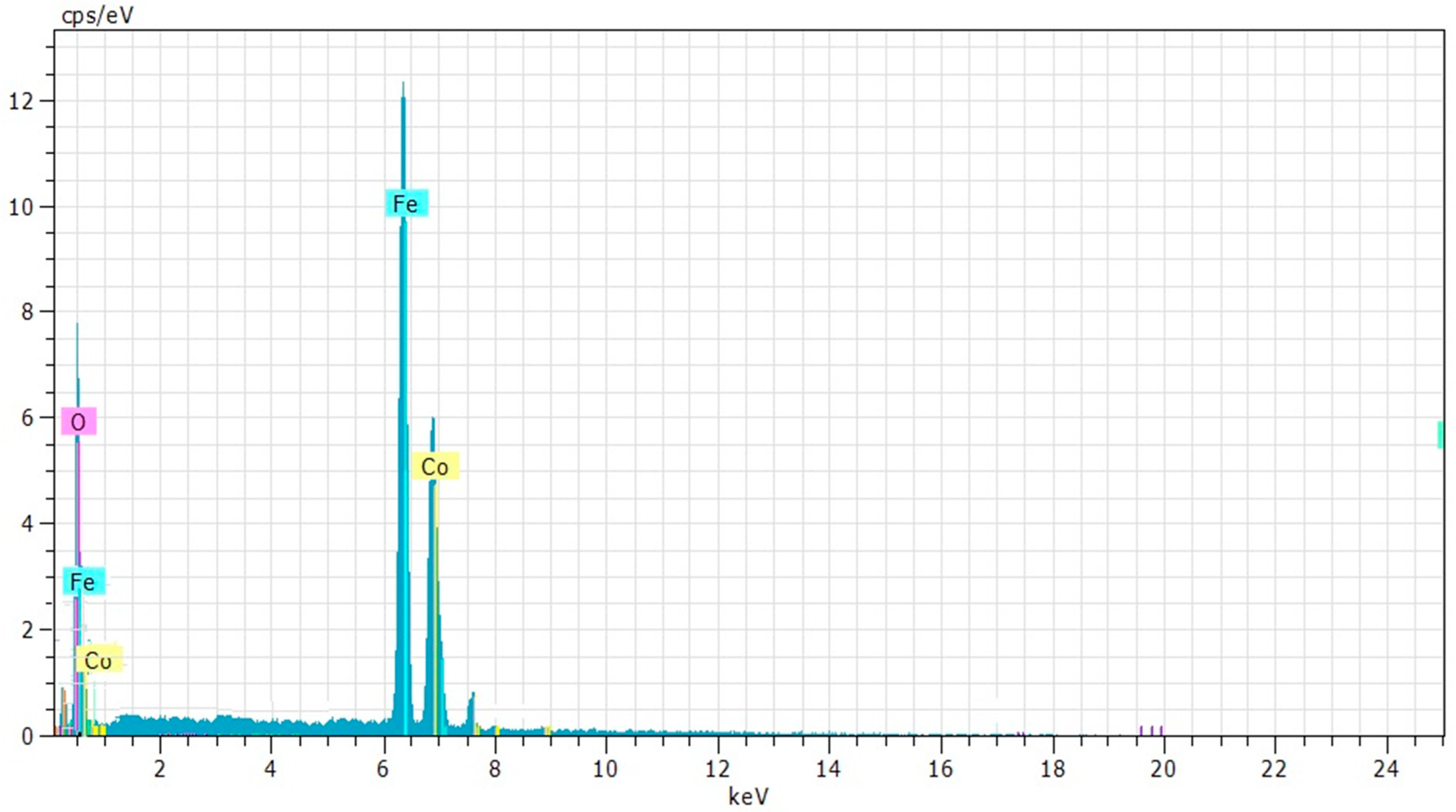 Chemproc 03 00052 g003