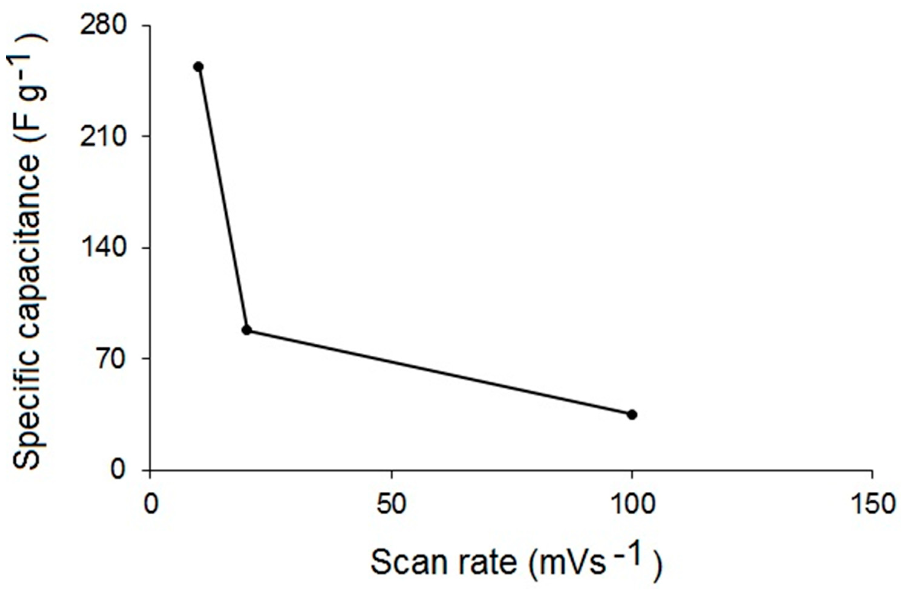Chemproc 03 00052 g006