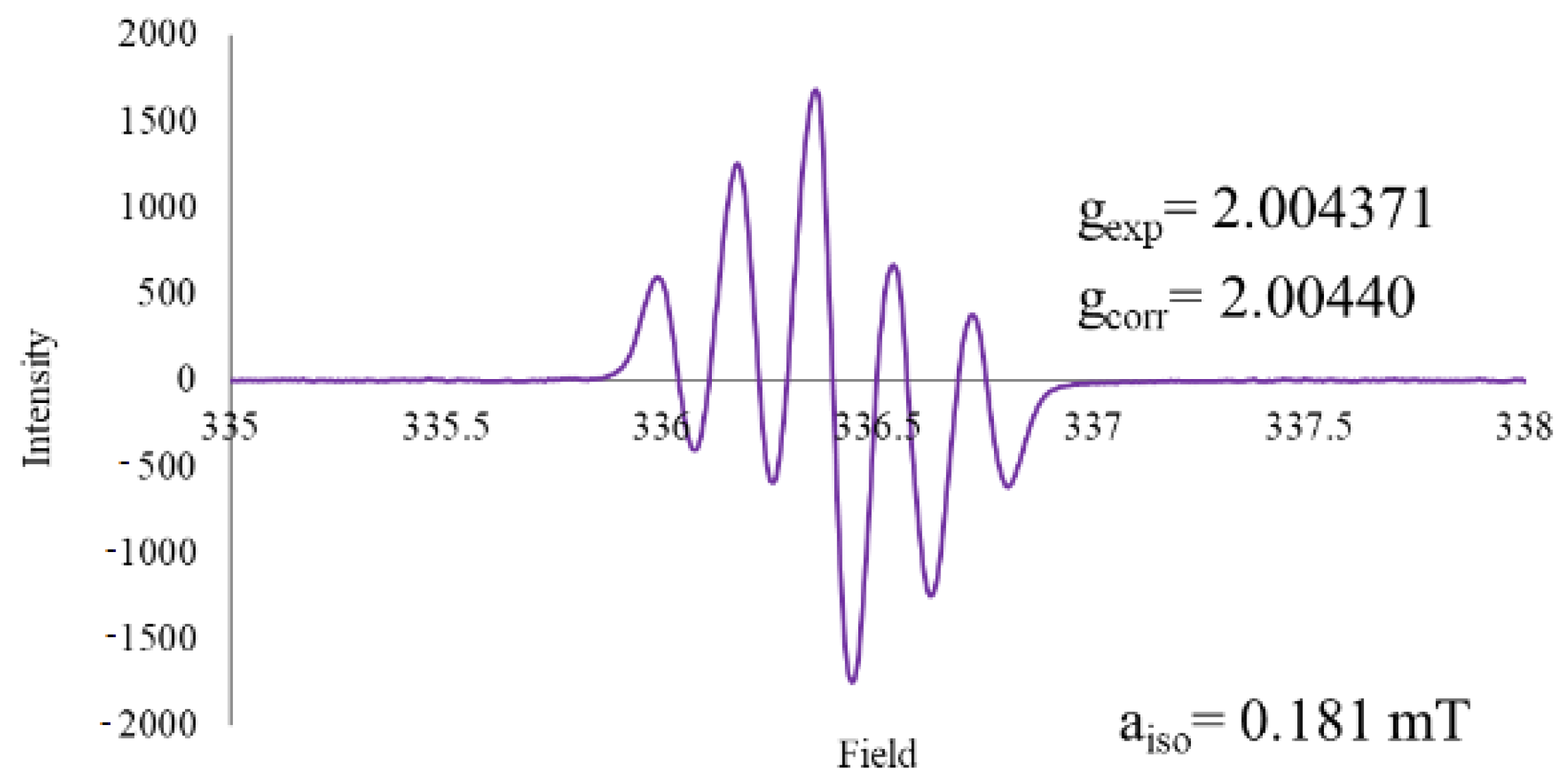 Chemproc 03 00058 g005